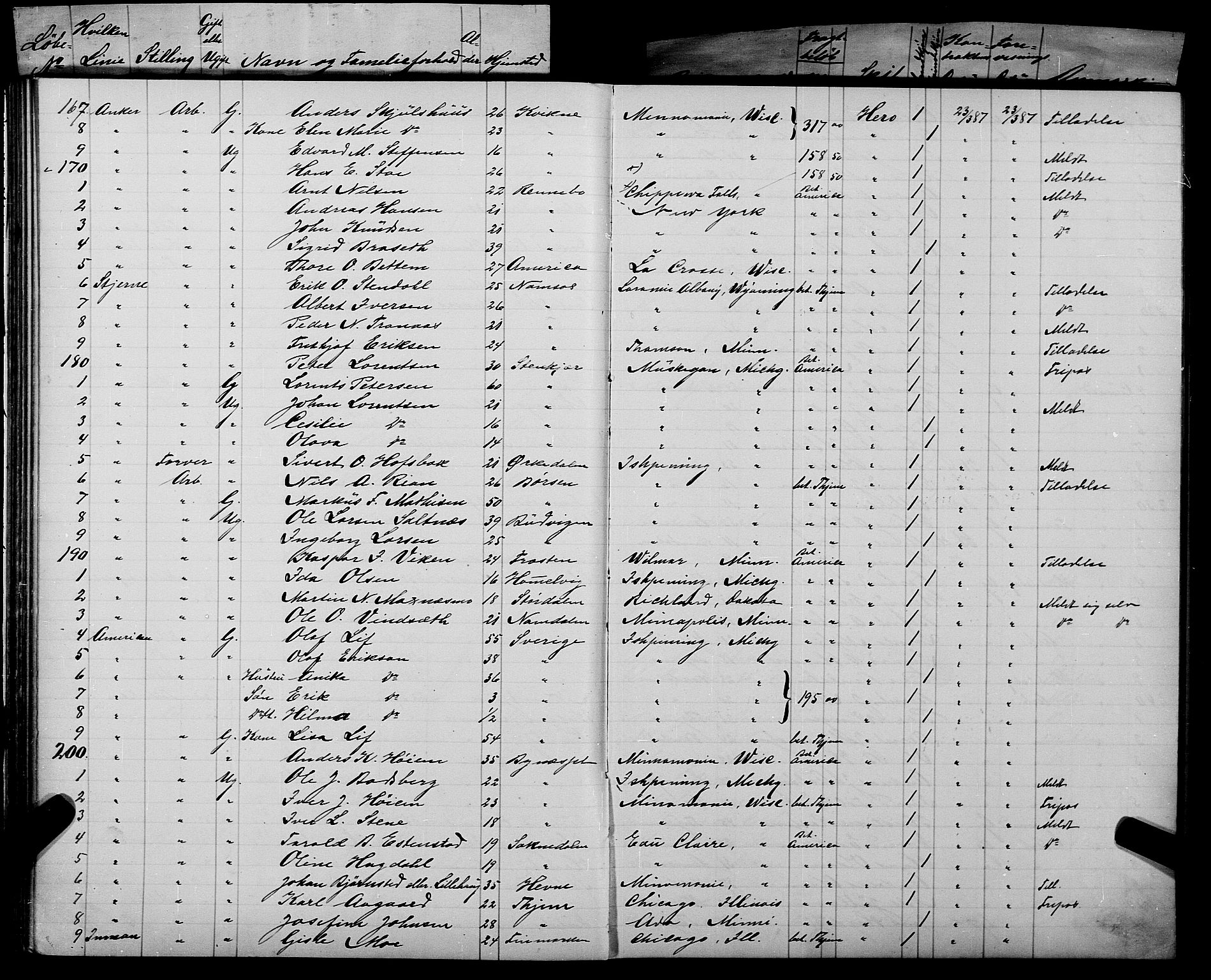 Trondheim politikammer, AV/SAT-A-1887/1/32/L0007: Emigrantprotokoll VII, 1885-1888