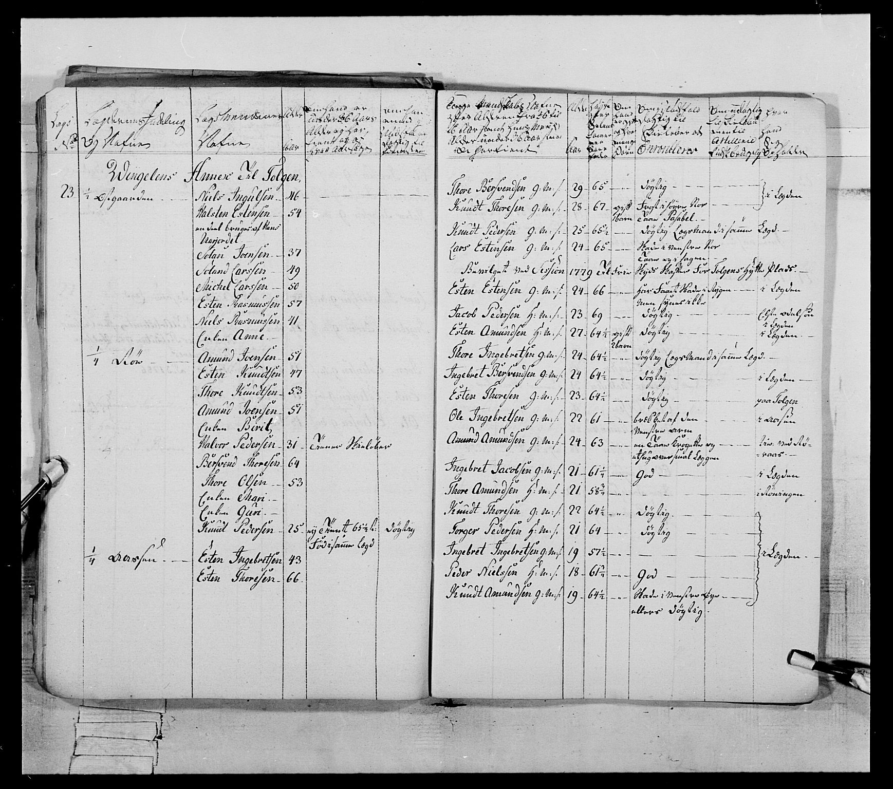Generalitets- og kommissariatskollegiet, Det kongelige norske kommissariatskollegium, AV/RA-EA-5420/E/Eh/L0060: 1. Opplandske nasjonale infanteriregiment, 1786-1788, p. 707