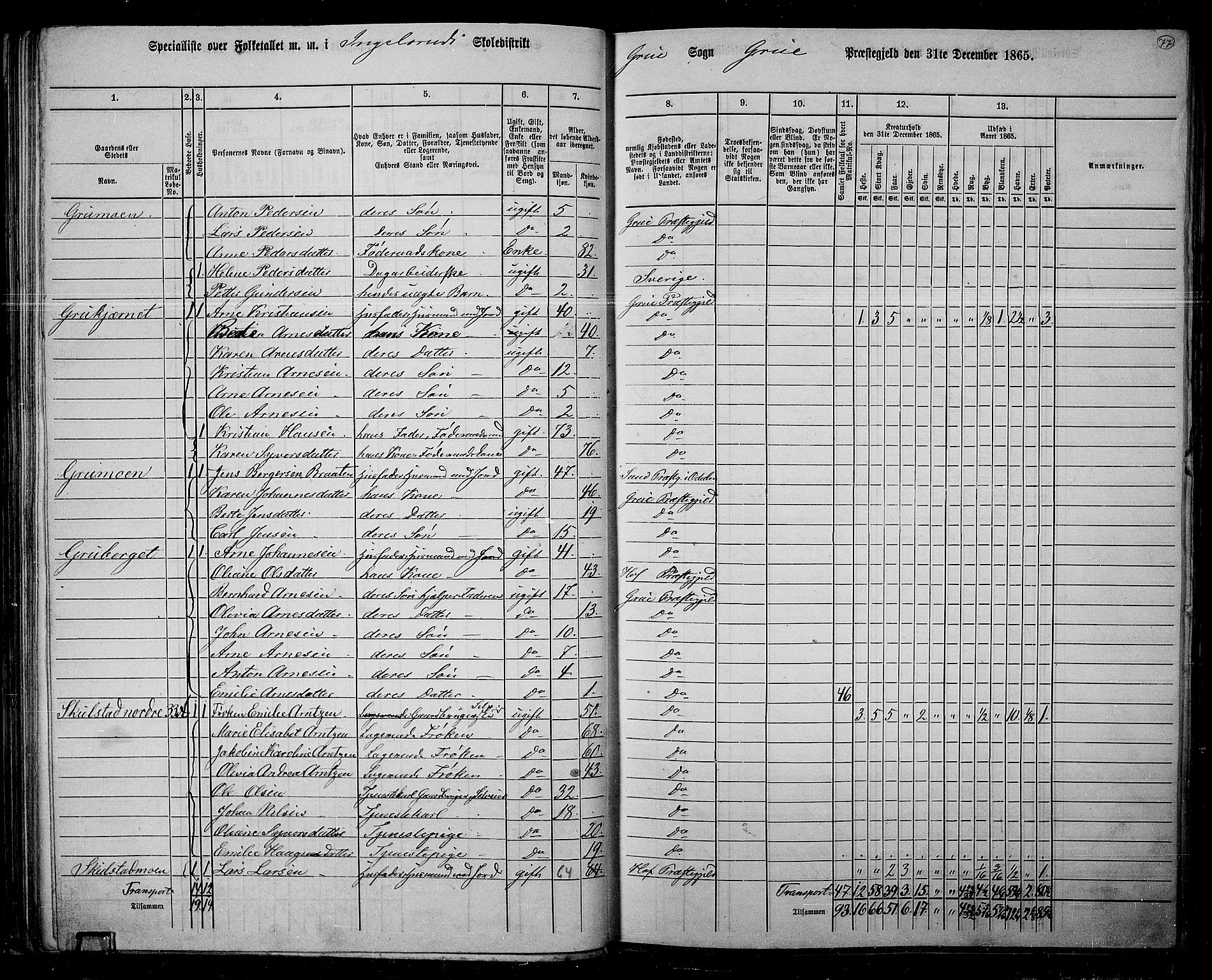 RA, 1865 census for Grue, 1865, p. 67