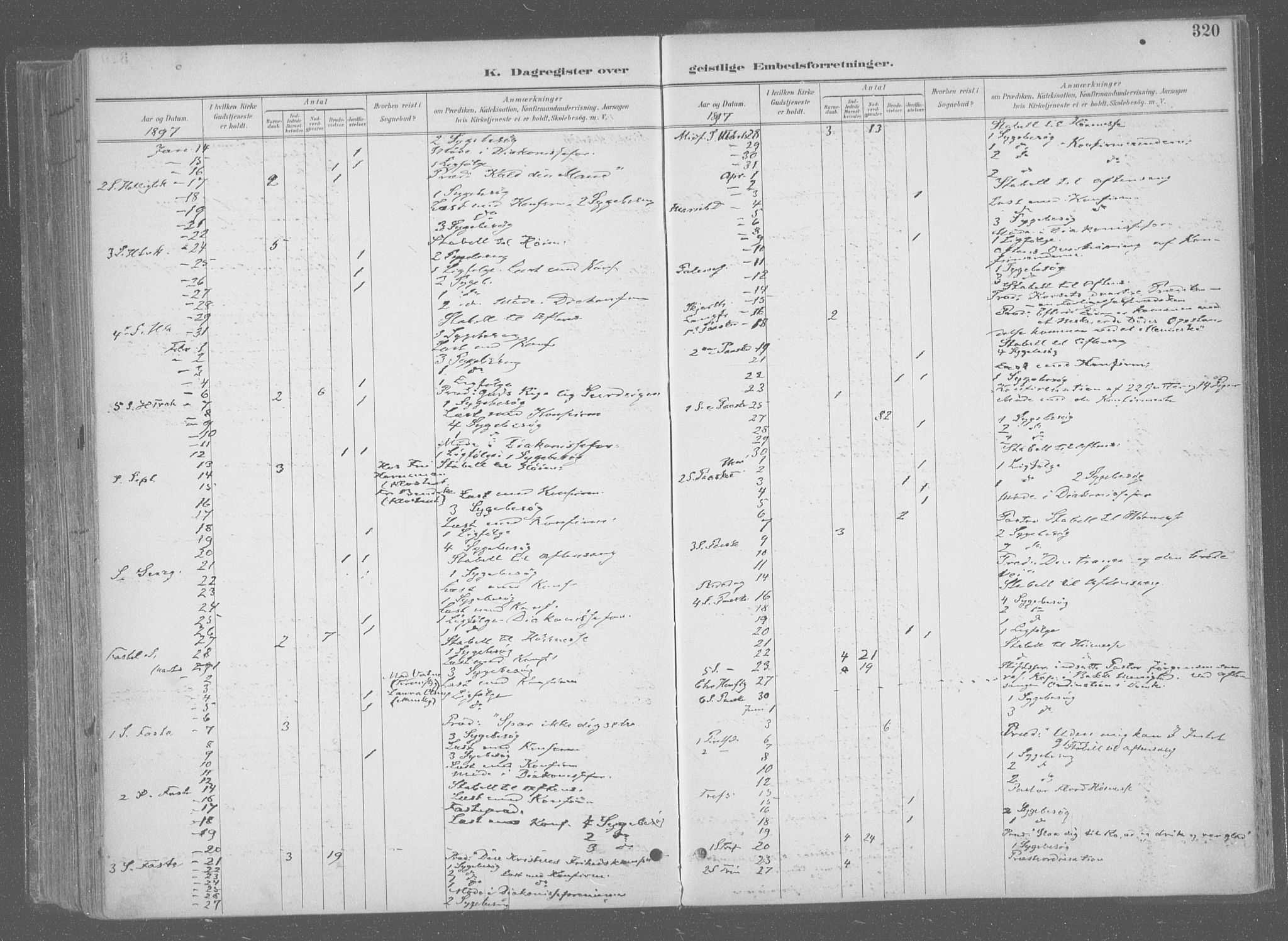 Ministerialprotokoller, klokkerbøker og fødselsregistre - Sør-Trøndelag, SAT/A-1456/601/L0064: Parish register (official) no. 601A31, 1891-1911, p. 320