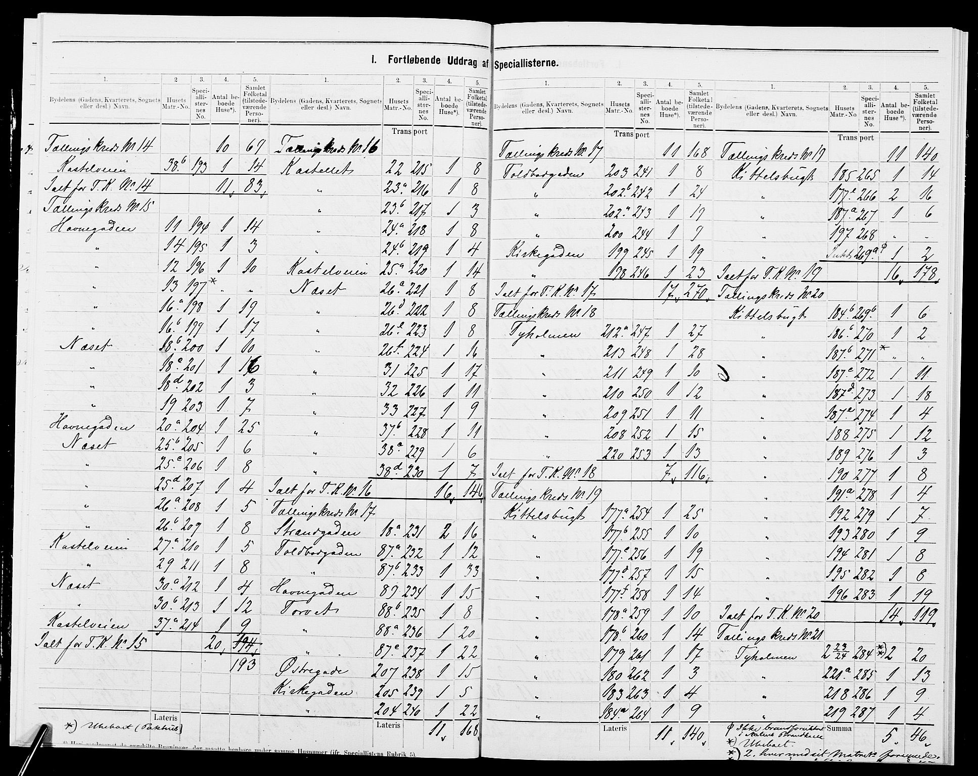 SAK, 1875 census for 0903P Arendal, 1875, p. 4