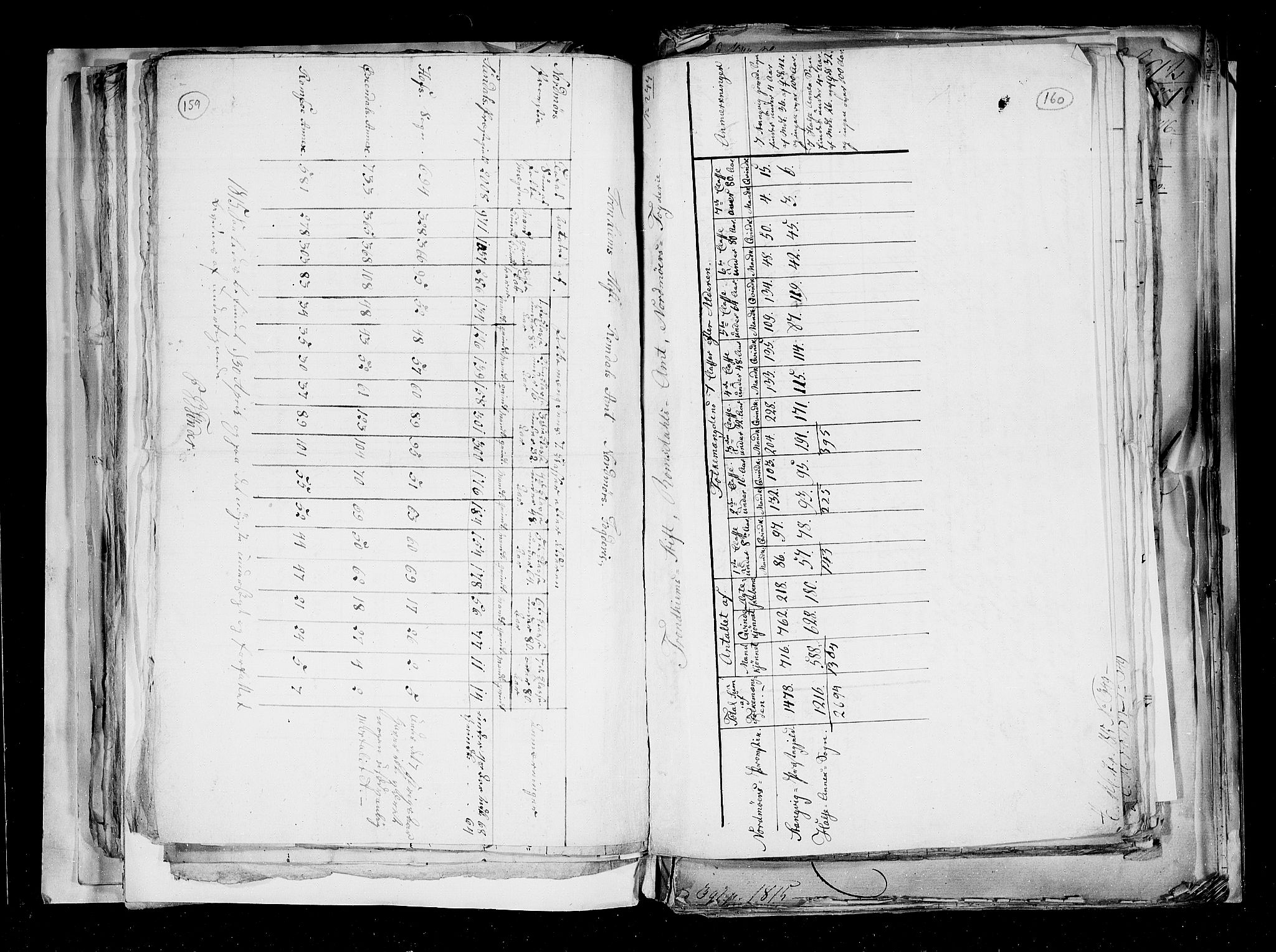 RA, Census 1815, vol. 2: Bergen stift and Trondheim stift, 1815, p. 101