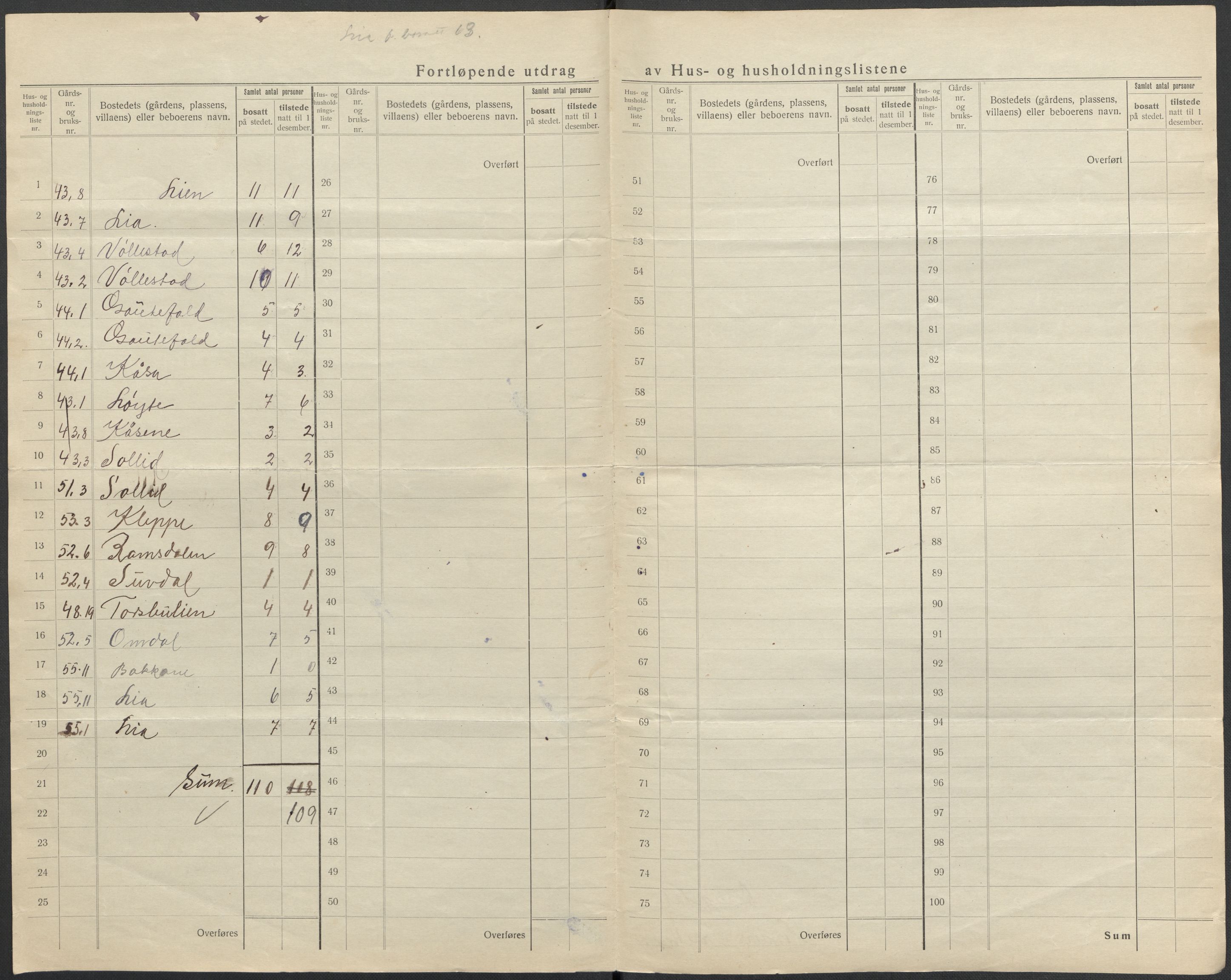 SAKO, 1920 census for Drangedal, 1920, p. 21