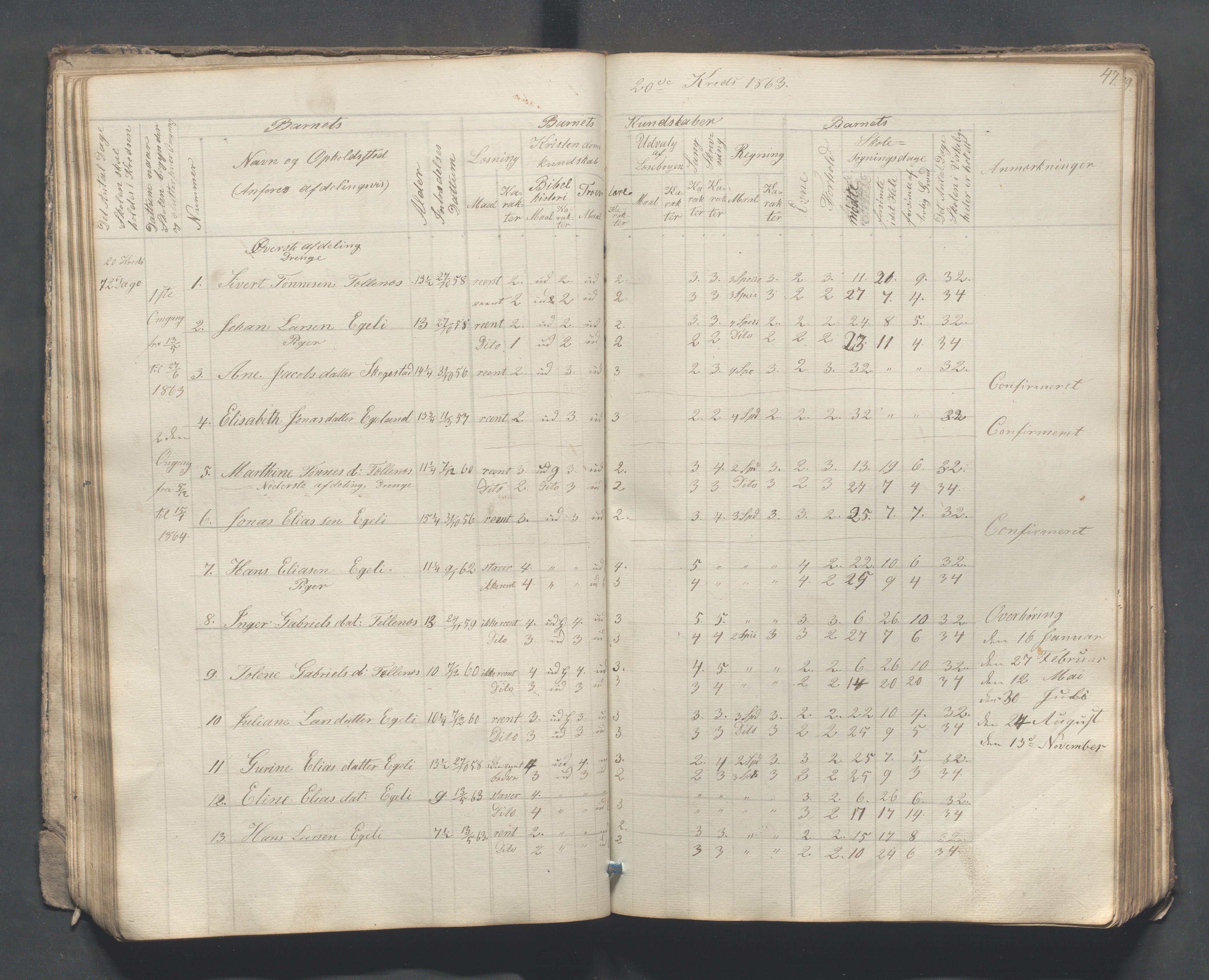 Sokndal kommune- Skolestyret/Skolekontoret, IKAR/K-101142/H/L0007: Skoleprotokoll - Sireheiens tredje omgangsskoledistrikt, 1855-1880, p. 47