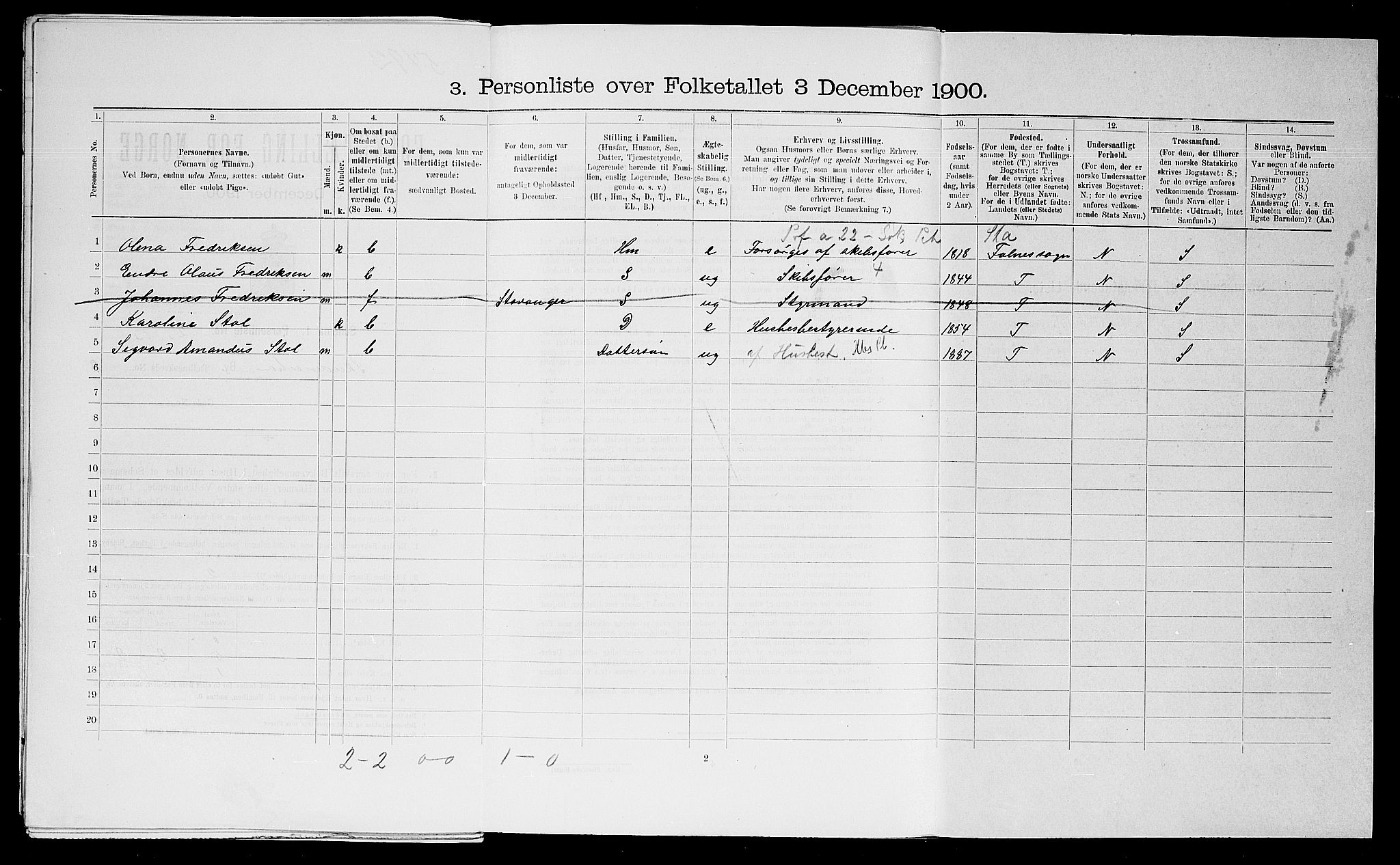SAST, 1900 census for Skudeneshavn, 1900, p. 424
