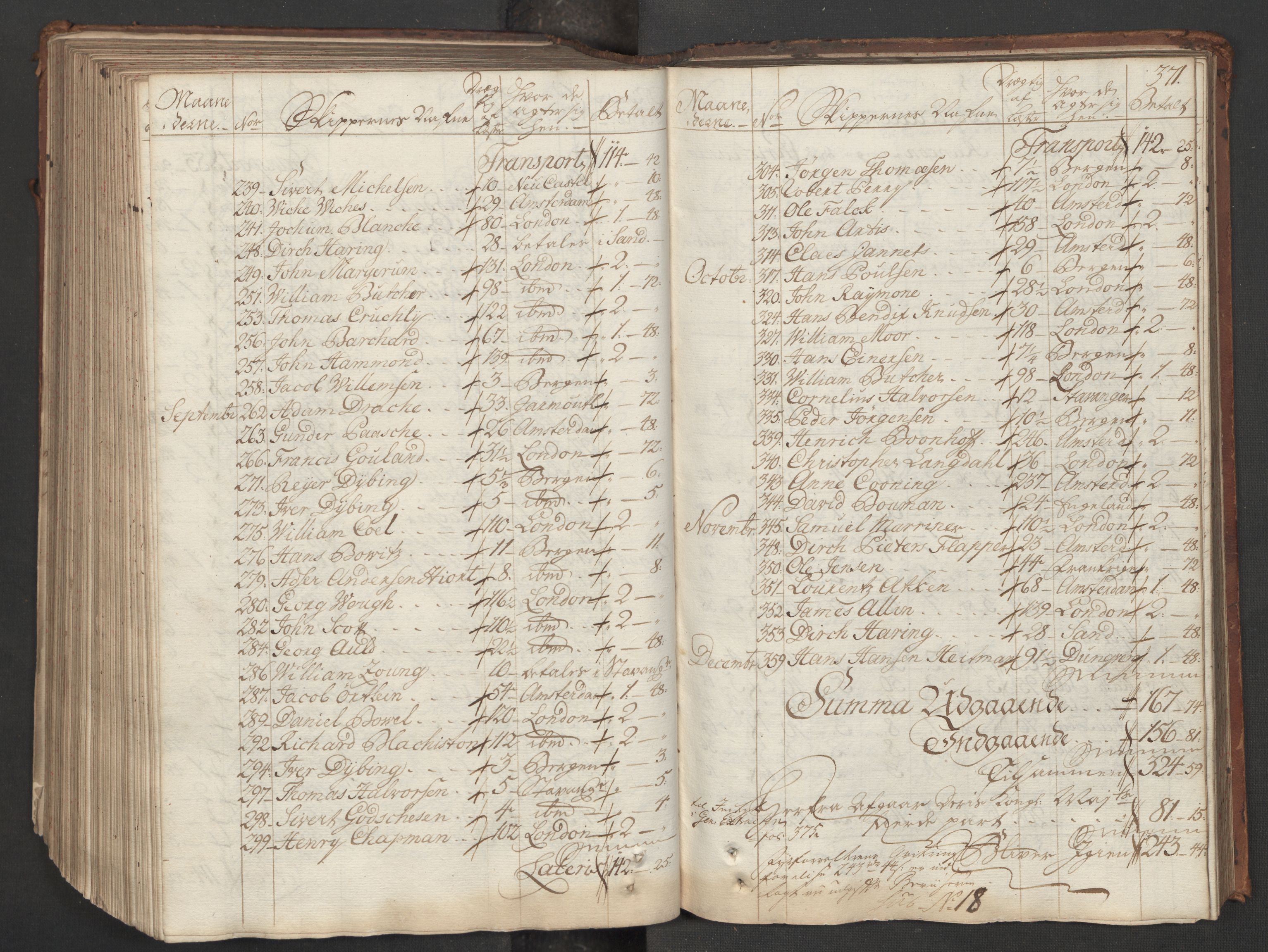 Generaltollkammeret, tollregnskaper, AV/RA-EA-5490/R06/L0015/0001: Tollregnskaper Kristiania / Hovedtollbok, 1733, p. 370b-371a