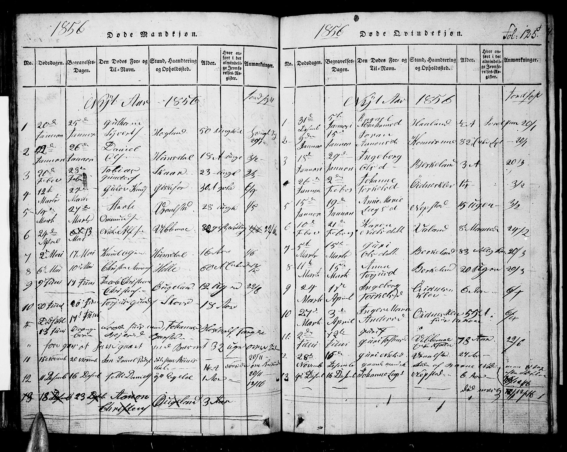 Nord-Audnedal sokneprestkontor, AV/SAK-1111-0032/F/Fb/Fba/L0001: Parish register (copy) no. B 1, 1815-1856, p. 125