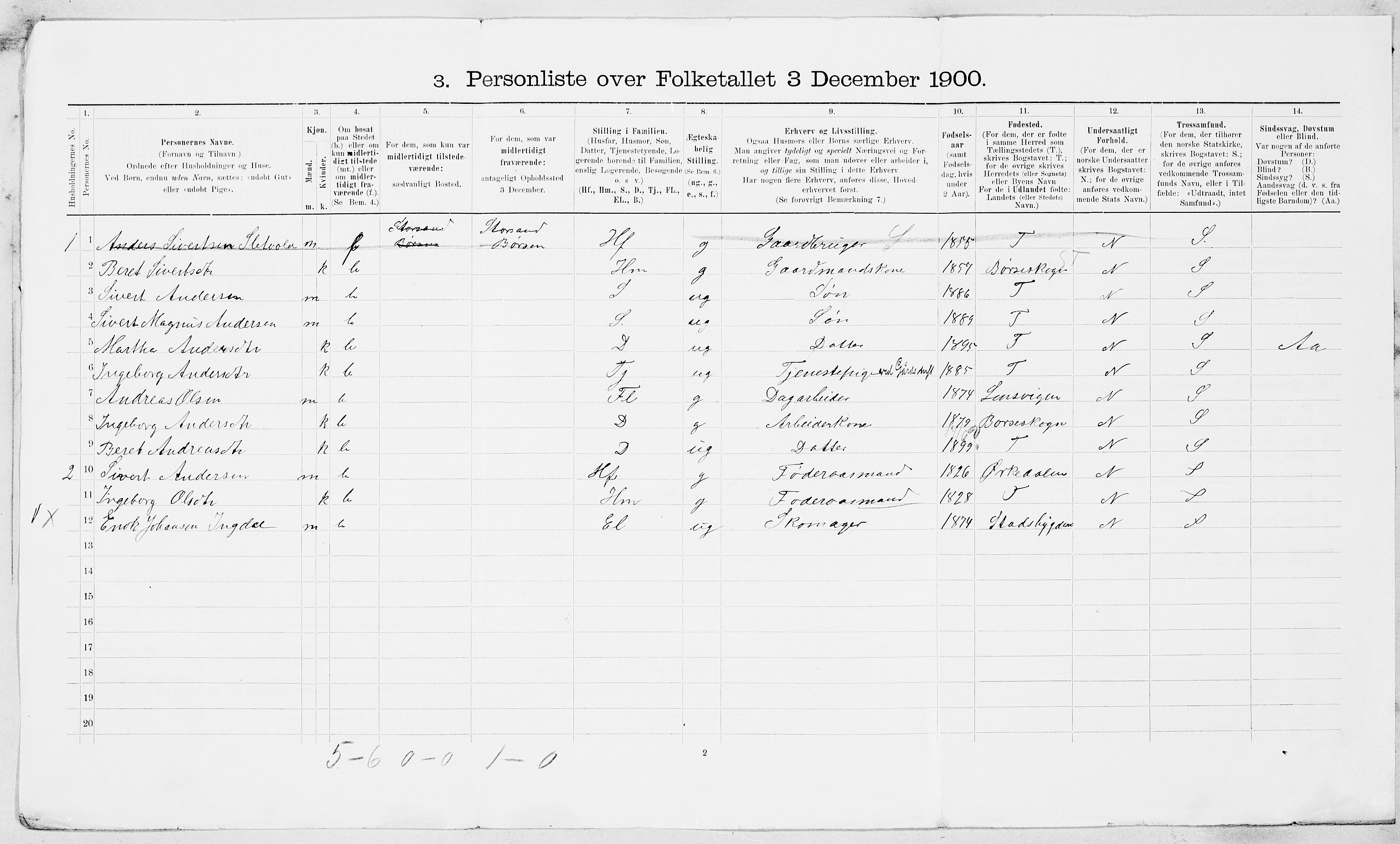 SAT, 1900 census for Børsa, 1900, p. 652