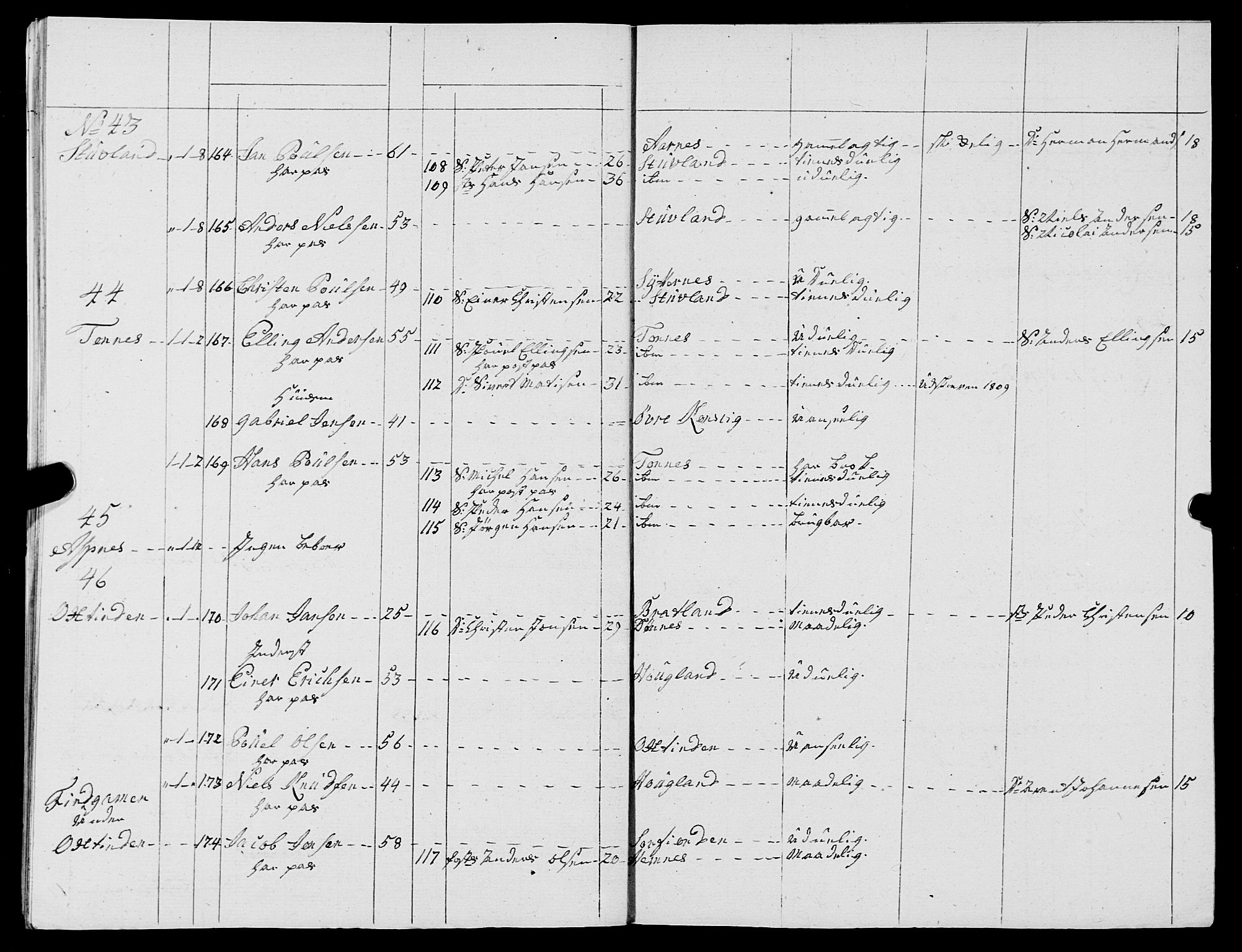 Fylkesmannen i Nordland, AV/SAT-A-0499/1.1/R/Ra/L0015/0002: -- / Innrulleringsmanntall for Lurøy og Træna, 1809-1835, p. 15