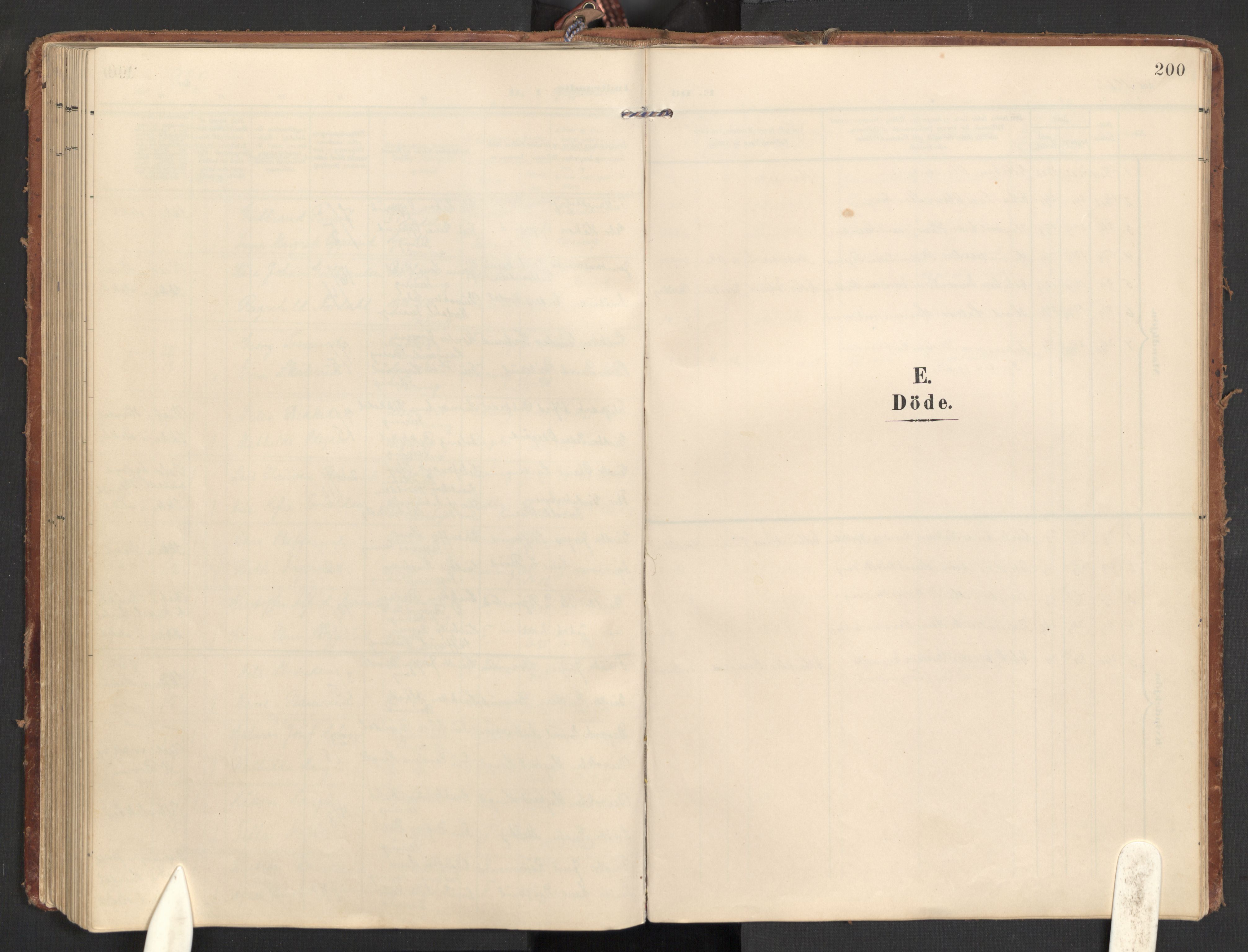 Hurdal prestekontor Kirkebøker, SAO/A-10889/G/Gb/L0001: Parish register (copy) no. II 1, 1902-1939, p. 200