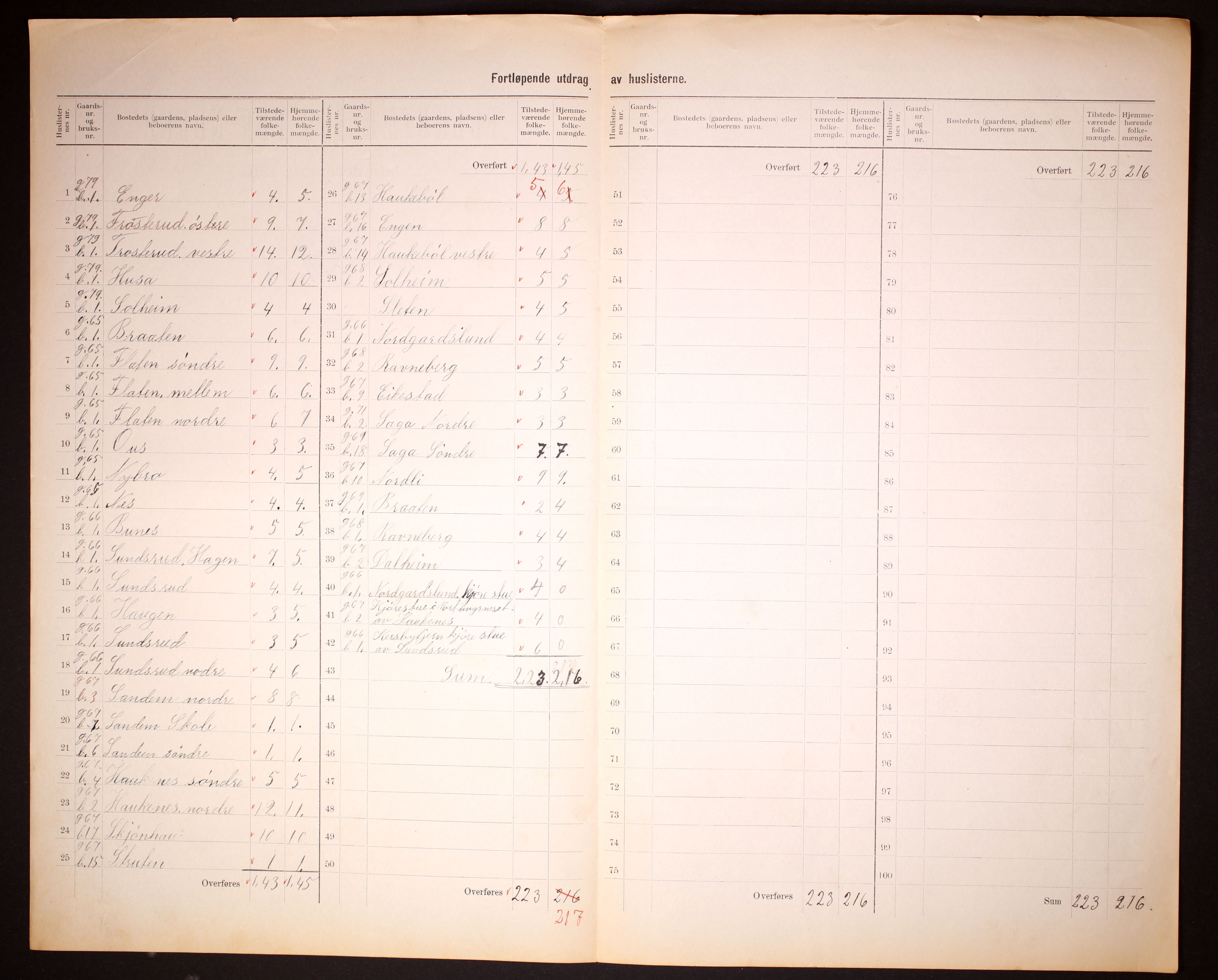 RA, 1910 census for Rømskog, 1910, p. 5