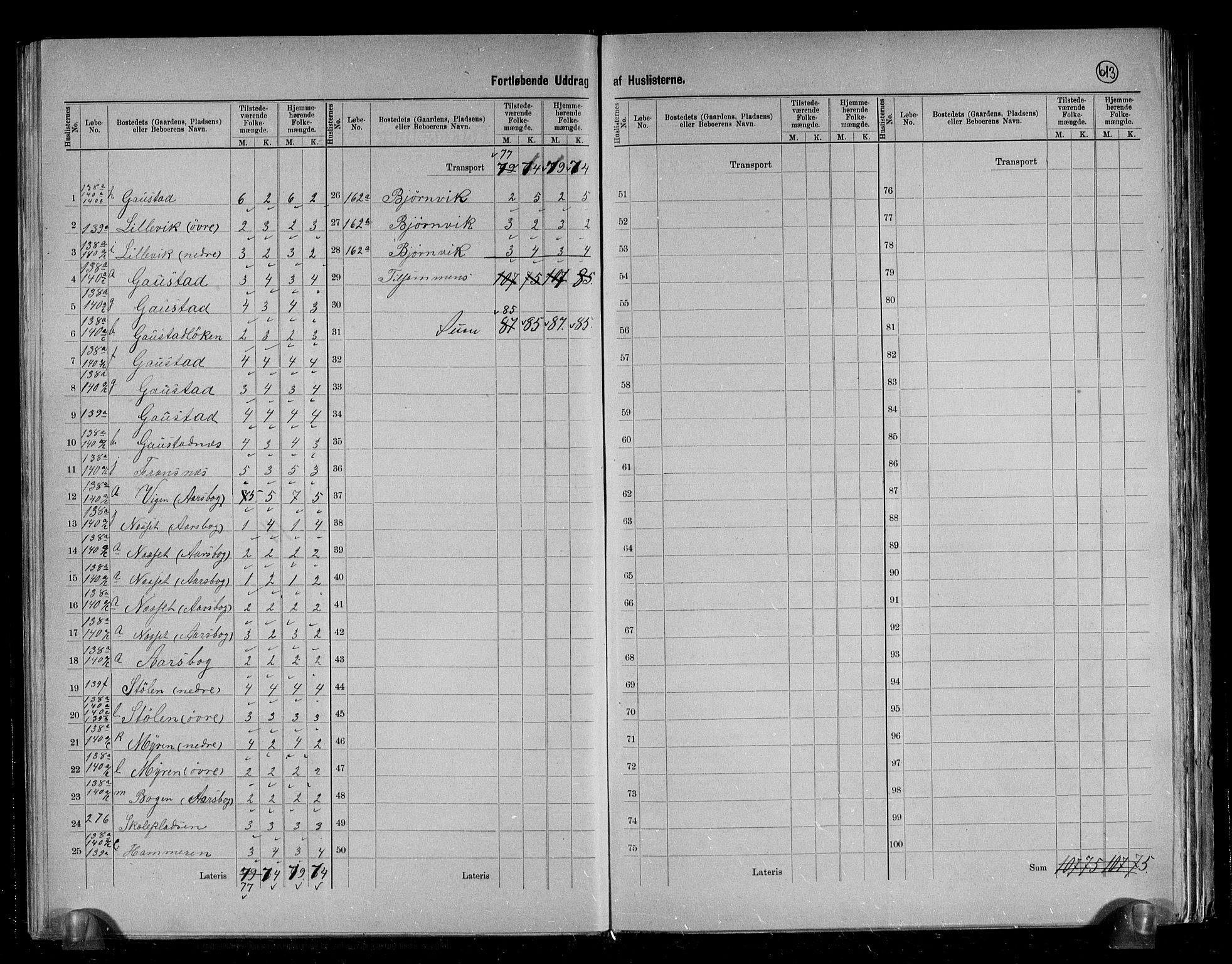 RA, 1891 census for 1553 Kvernes, 1891, p. 31