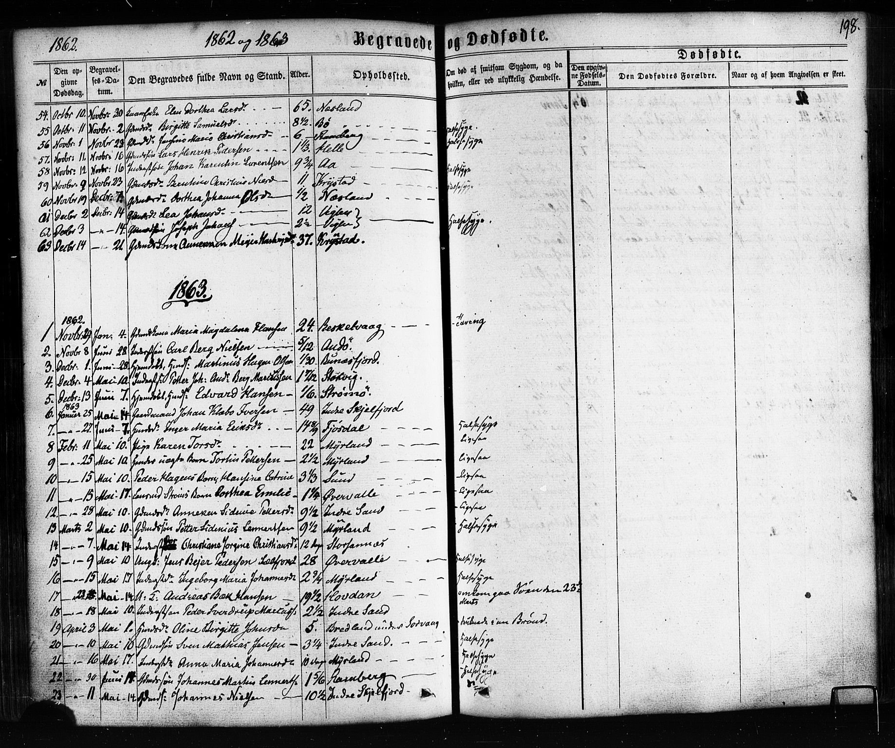 Ministerialprotokoller, klokkerbøker og fødselsregistre - Nordland, SAT/A-1459/885/L1203: Parish register (official) no. 885A04, 1859-1877, p. 198