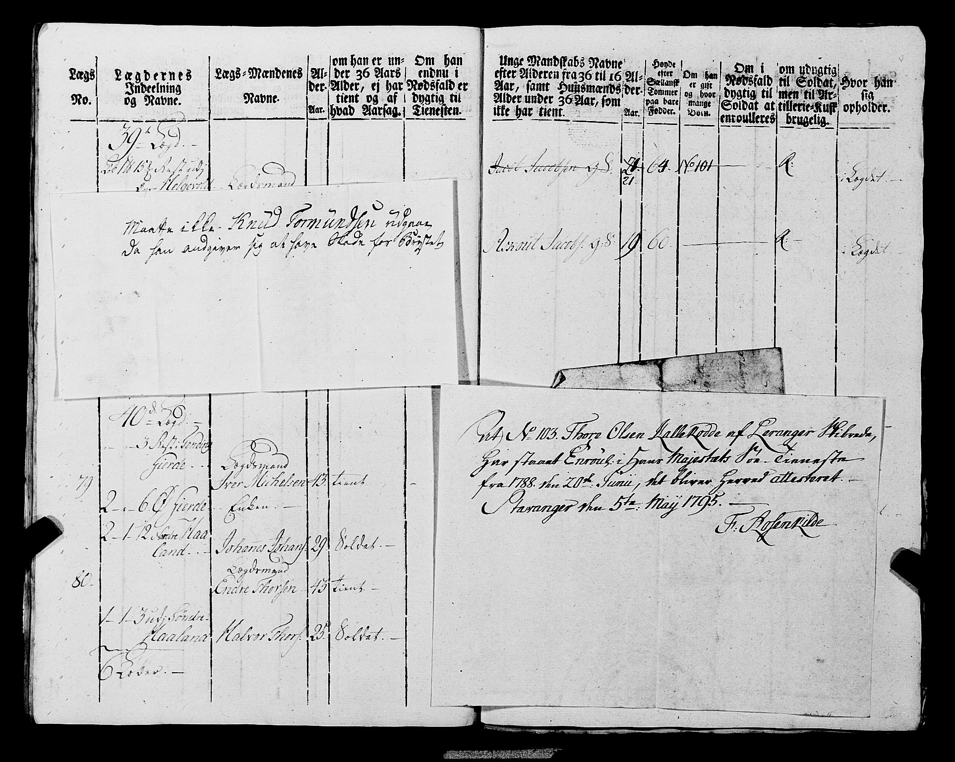 Fylkesmannen i Rogaland, AV/SAST-A-101928/99/3/325/325CA, 1655-1832, p. 6904