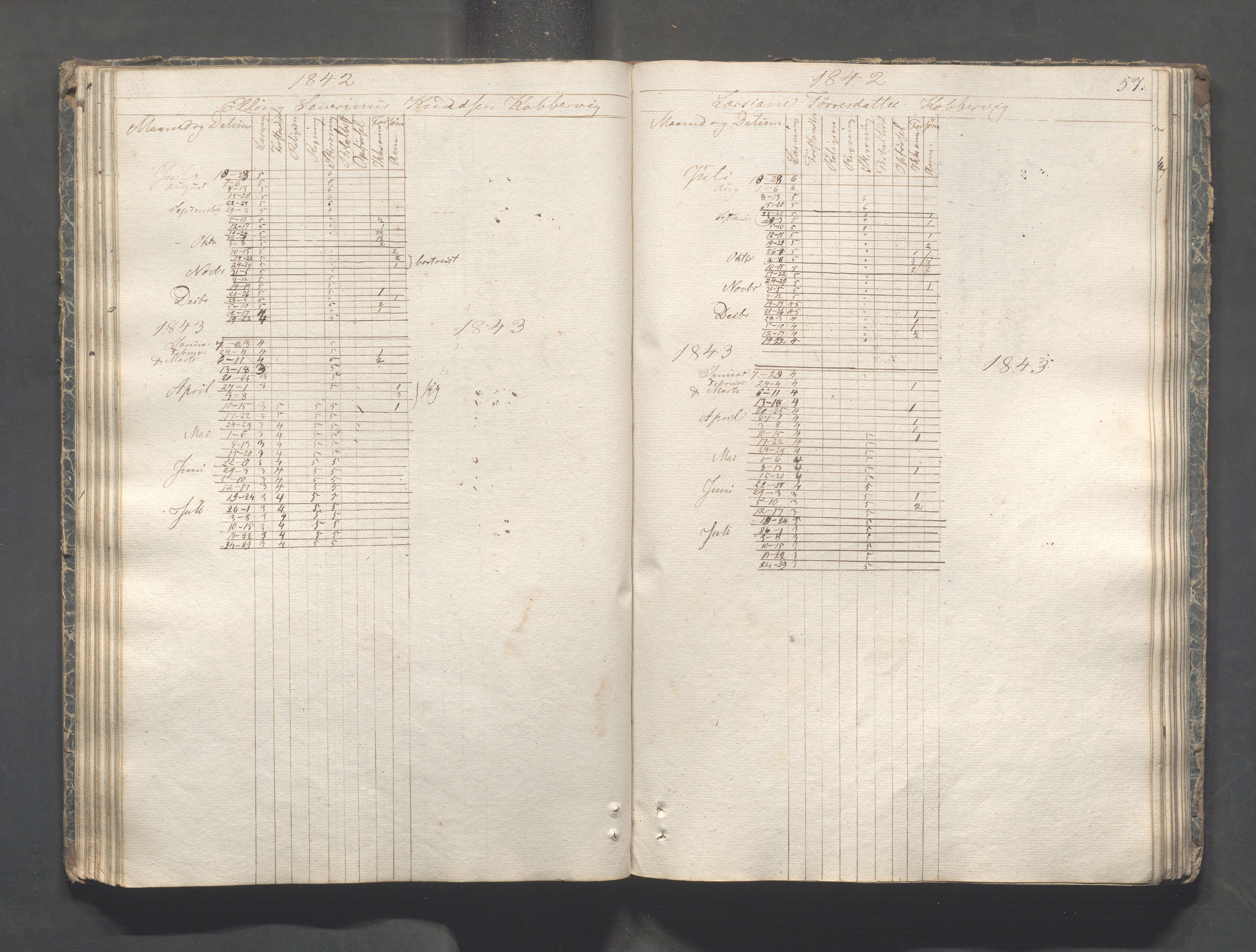 Kopervik Kommune - Kopervik skole, IKAR/K-102472/H/L0005: Skoleprotokoll, 1841-1855, p. 57