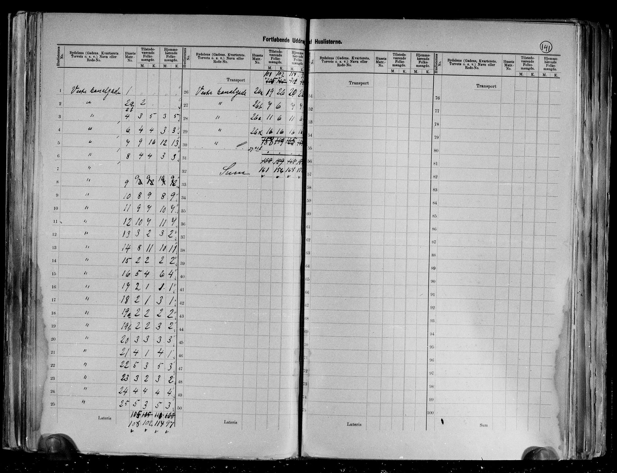 RA, 1891 census for 0104 Moss, 1891, p. 44