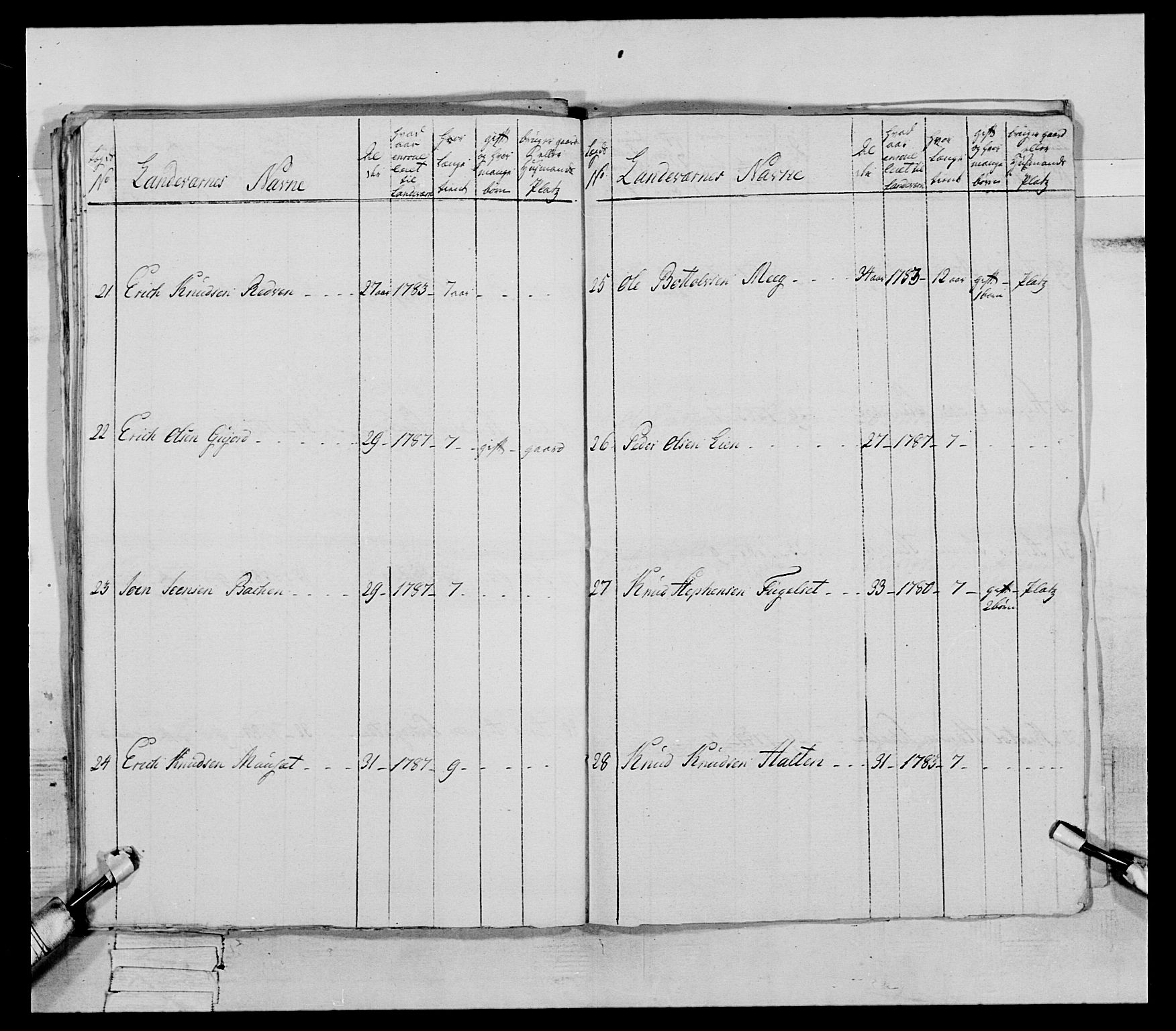 Generalitets- og kommissariatskollegiet, Det kongelige norske kommissariatskollegium, AV/RA-EA-5420/E/Eh/L0079: 2. Trondheimske nasjonale infanteriregiment, 1782-1789, p. 65