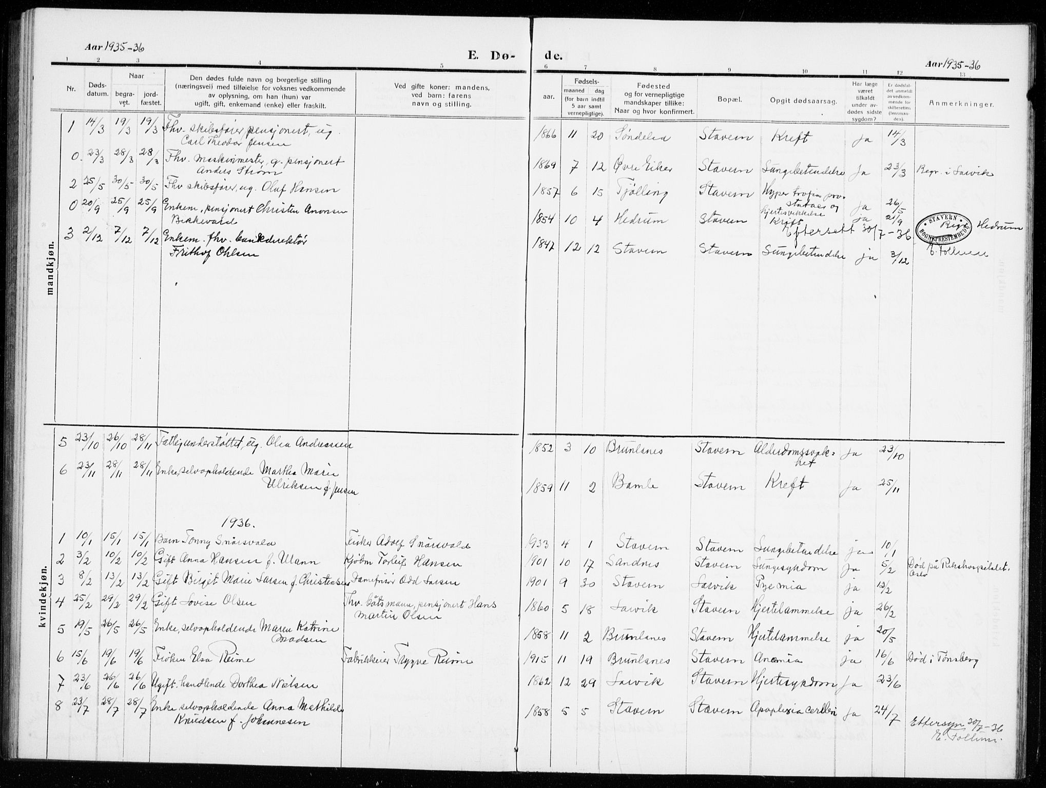 Stavern kirkebøker, AV/SAKO-A-318/G/Ga/L0003: Parish register (copy) no. 3, 1909-1940