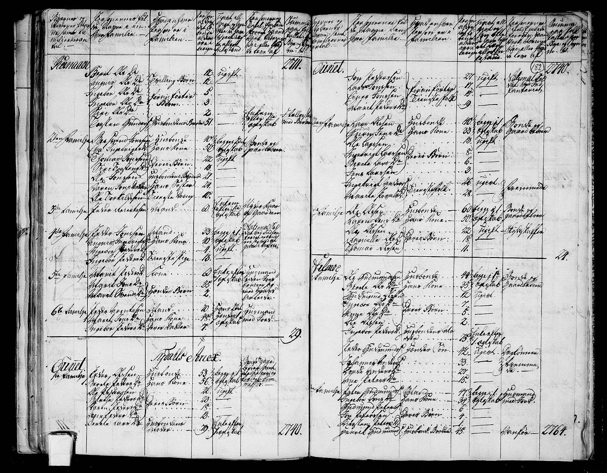 RA, 1801 census for 1664P Selbu, 1801, p. 181b-182a