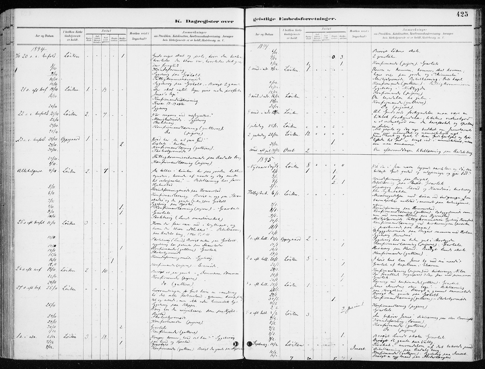 Løten prestekontor, SAH/PREST-022/K/Ka/L0010: Parish register (official) no. 10, 1892-1907, p. 425