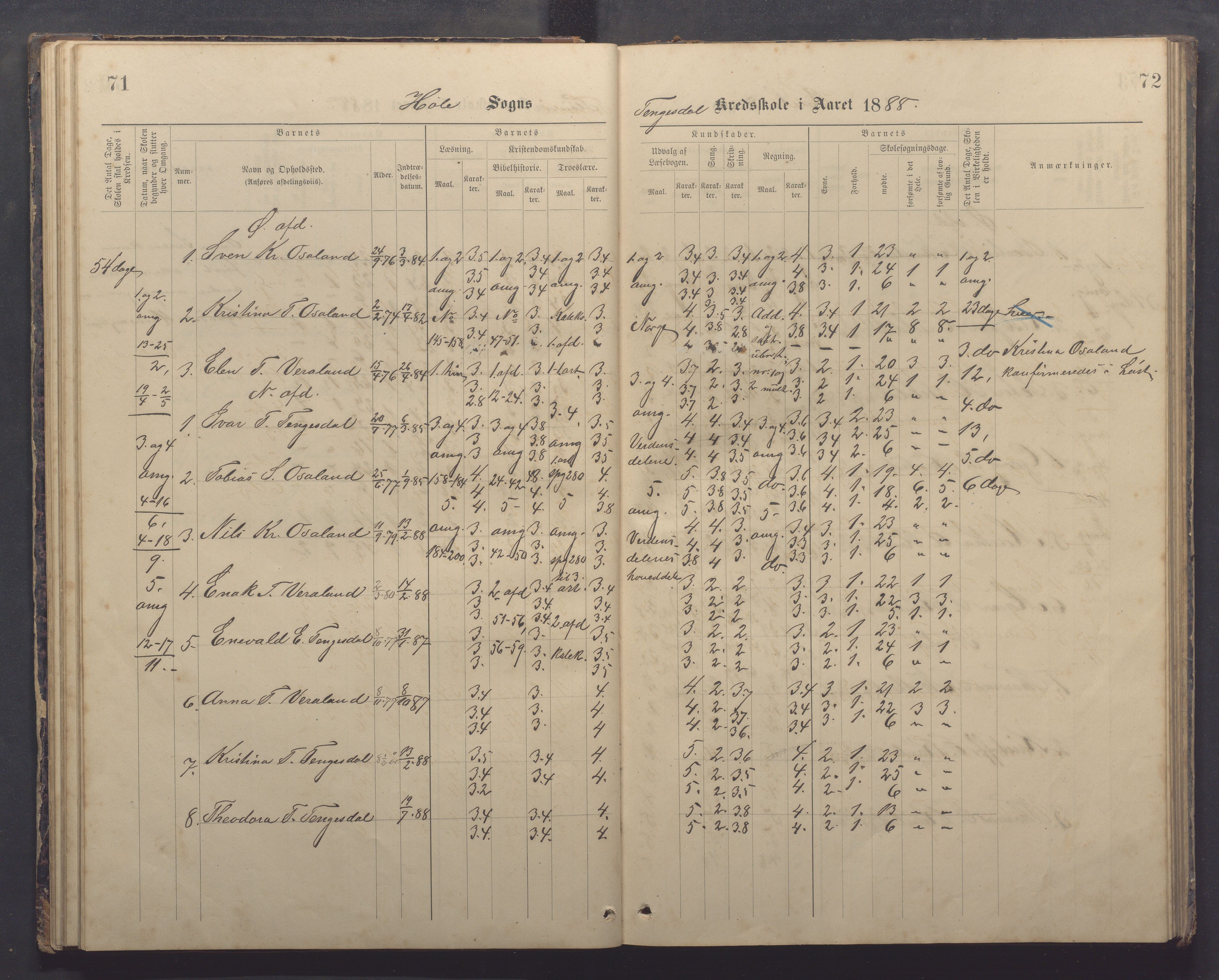 Høle kommune - Tengesdal skole, IKAR/K-100033/F/L0001: Skoleprotokoll, 1884-1893, p. 71-72