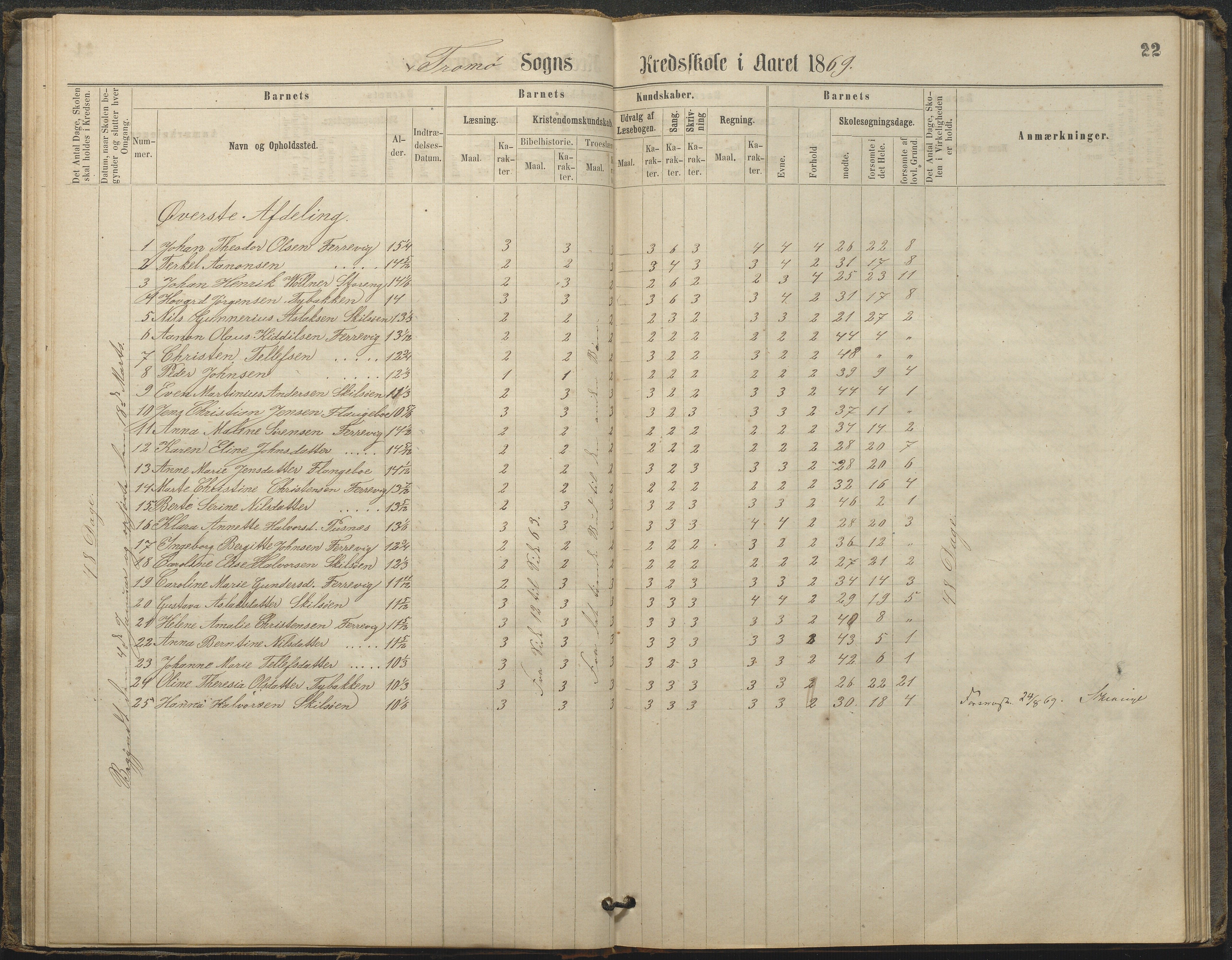 Tromøy kommune frem til 1971, AAKS/KA0921-PK/04/L0033: Færvik (Roligheden) - Karakterprotokoll, 1864-1896, p. 20