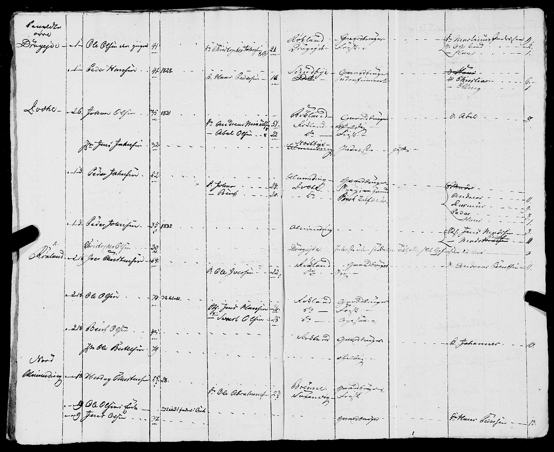 Fylkesmannen i Nordland, AV/SAT-A-0499/1.1/R/Ra/L0019: Innrulleringsmanntall for Skjerstad, 1808-1836, p. 129