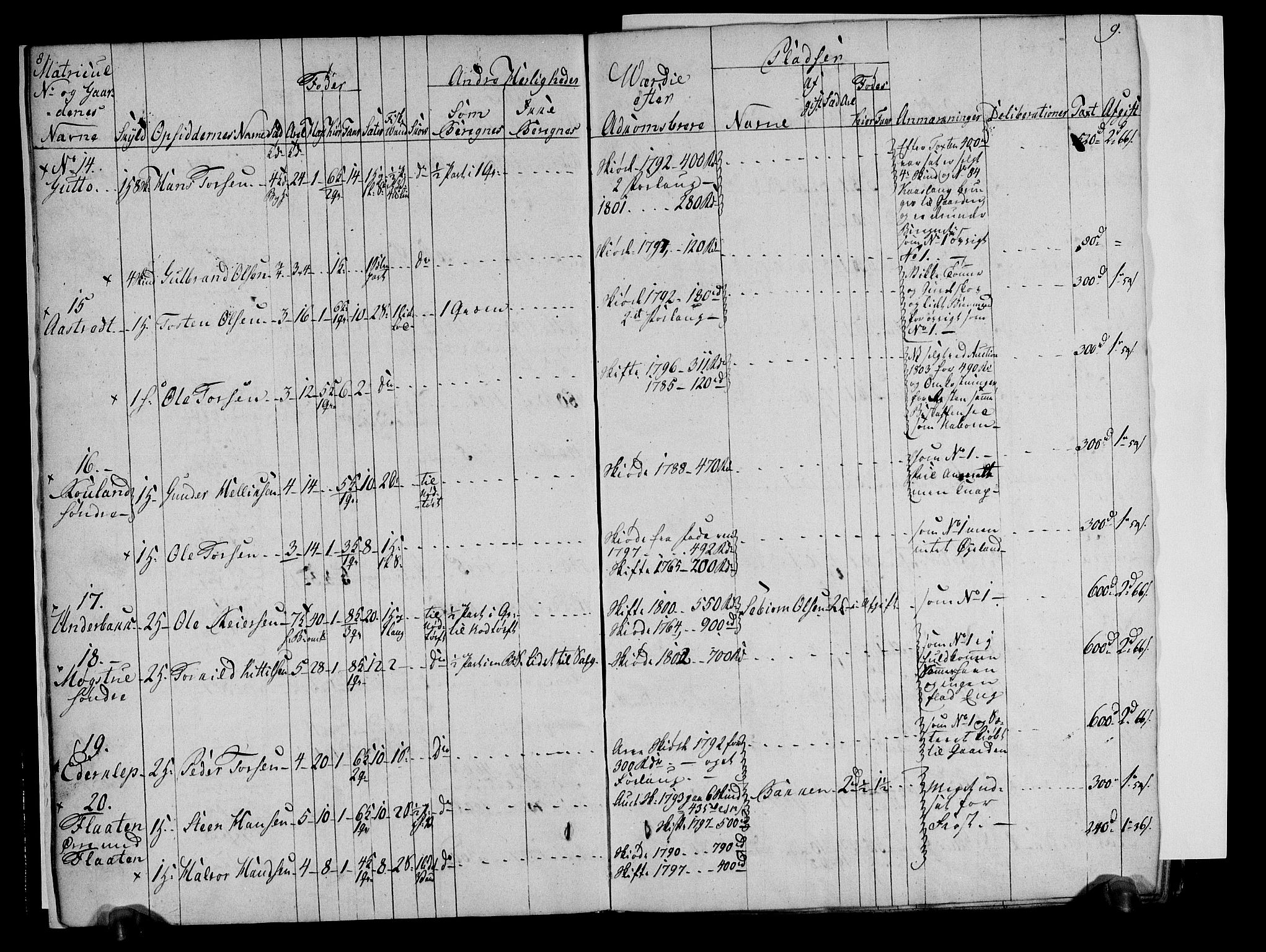 Rentekammeret inntil 1814, Realistisk ordnet avdeling, AV/RA-EA-4070/N/Ne/Nea/L0051: Numedal og Sandsvær fogderi. Deliberasjonsprotokoll, 1803, p. 6