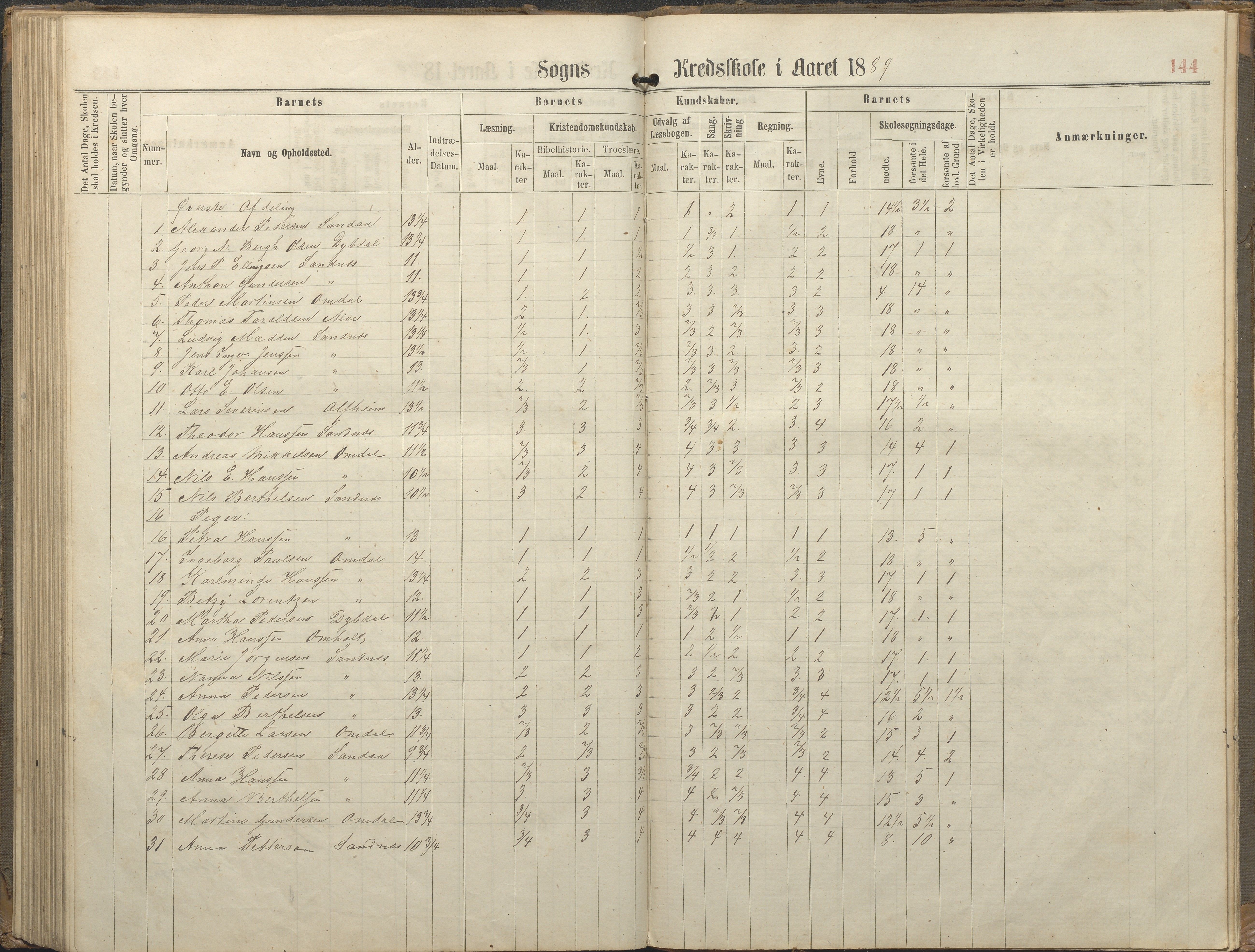 Tromøy kommune frem til 1971, AAKS/KA0921-PK/04/L0077: Sandnes - Karakterprotokoll, 1863-1890, p. 144