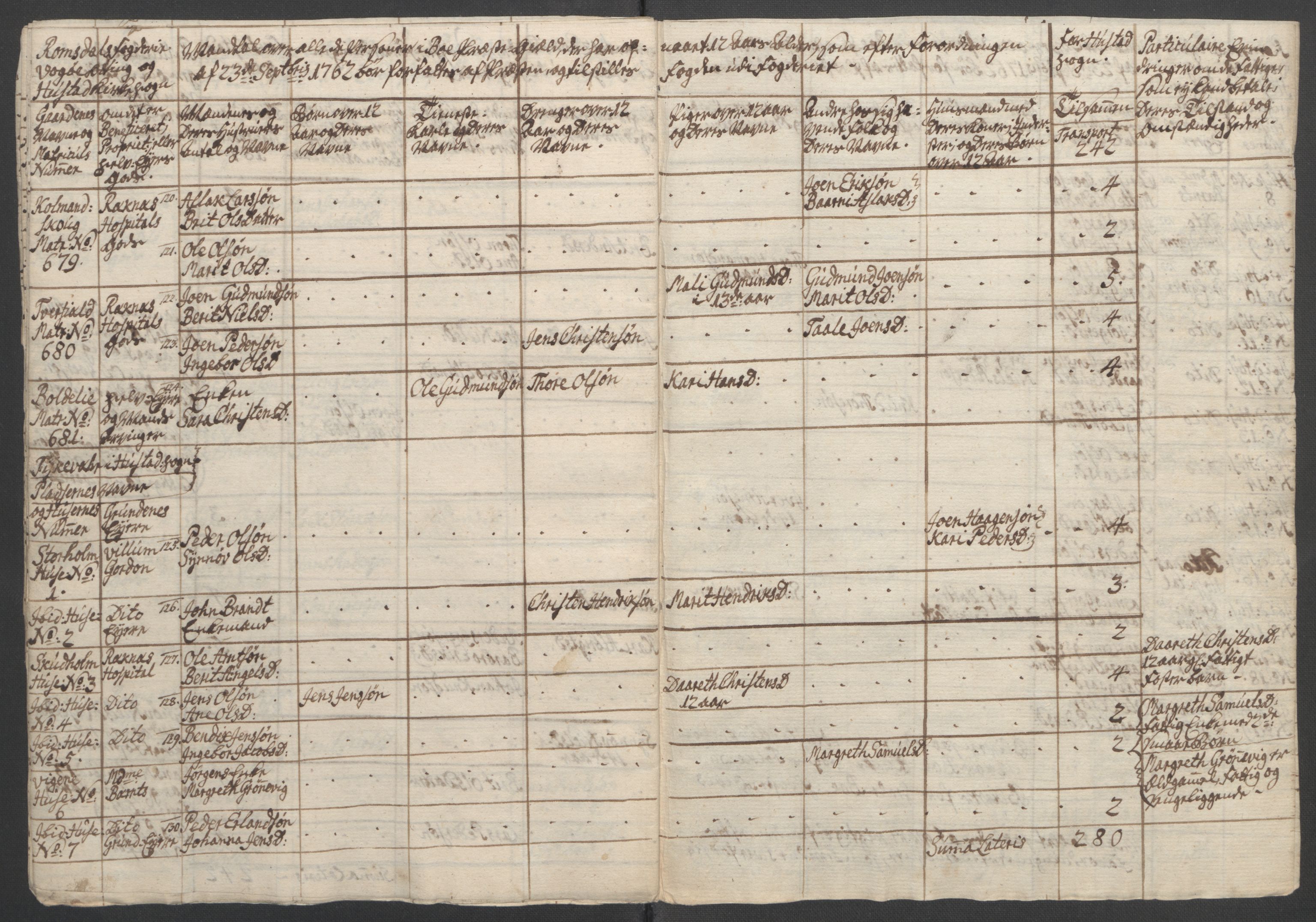 Rentekammeret inntil 1814, Reviderte regnskaper, Fogderegnskap, RA/EA-4092/R55/L3730: Ekstraskatten Romsdal, 1762-1763, p. 302