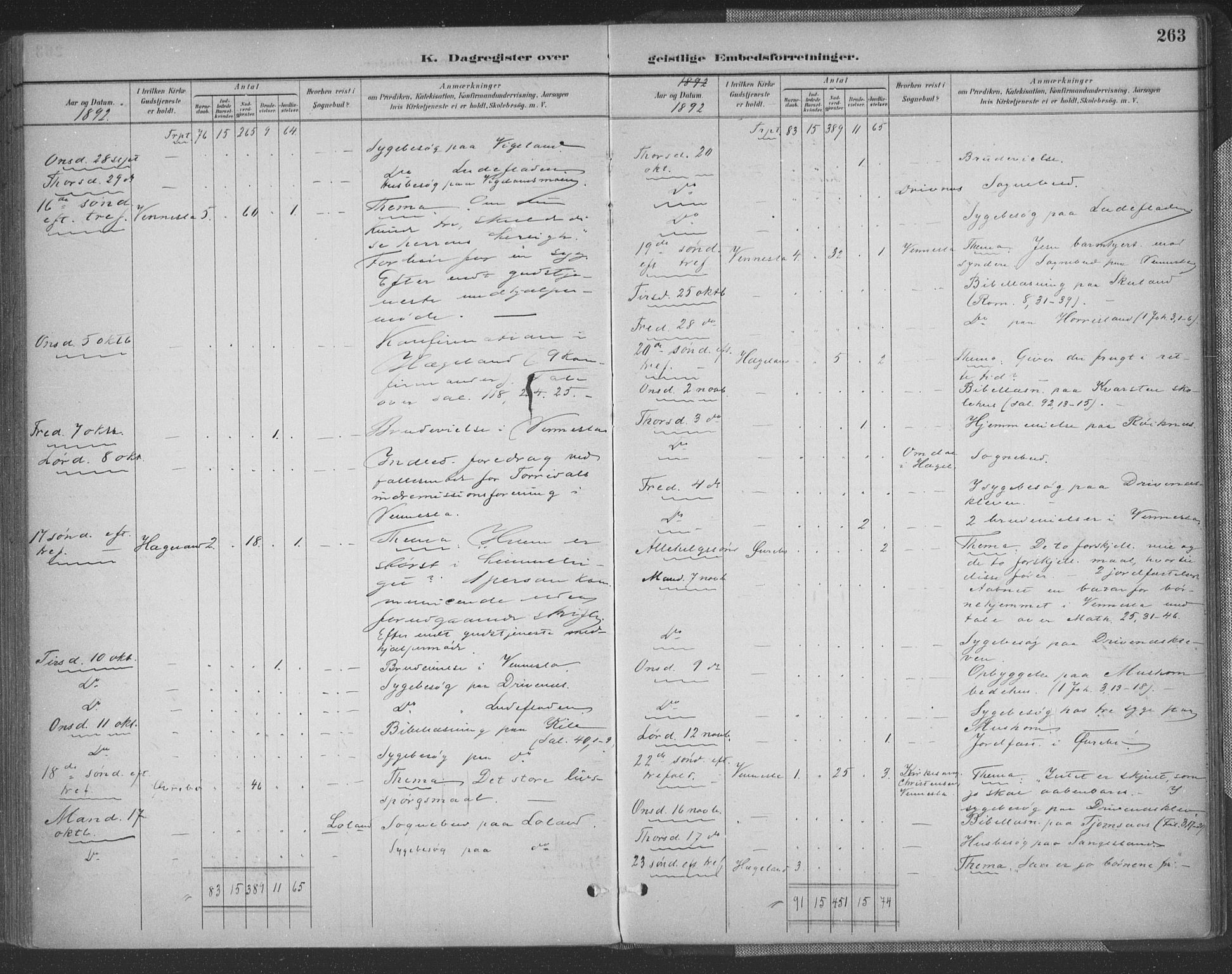 Vennesla sokneprestkontor, SAK/1111-0045/Fa/Fac/L0009: Parish register (official) no. A 9, 1884-1901, p. 263