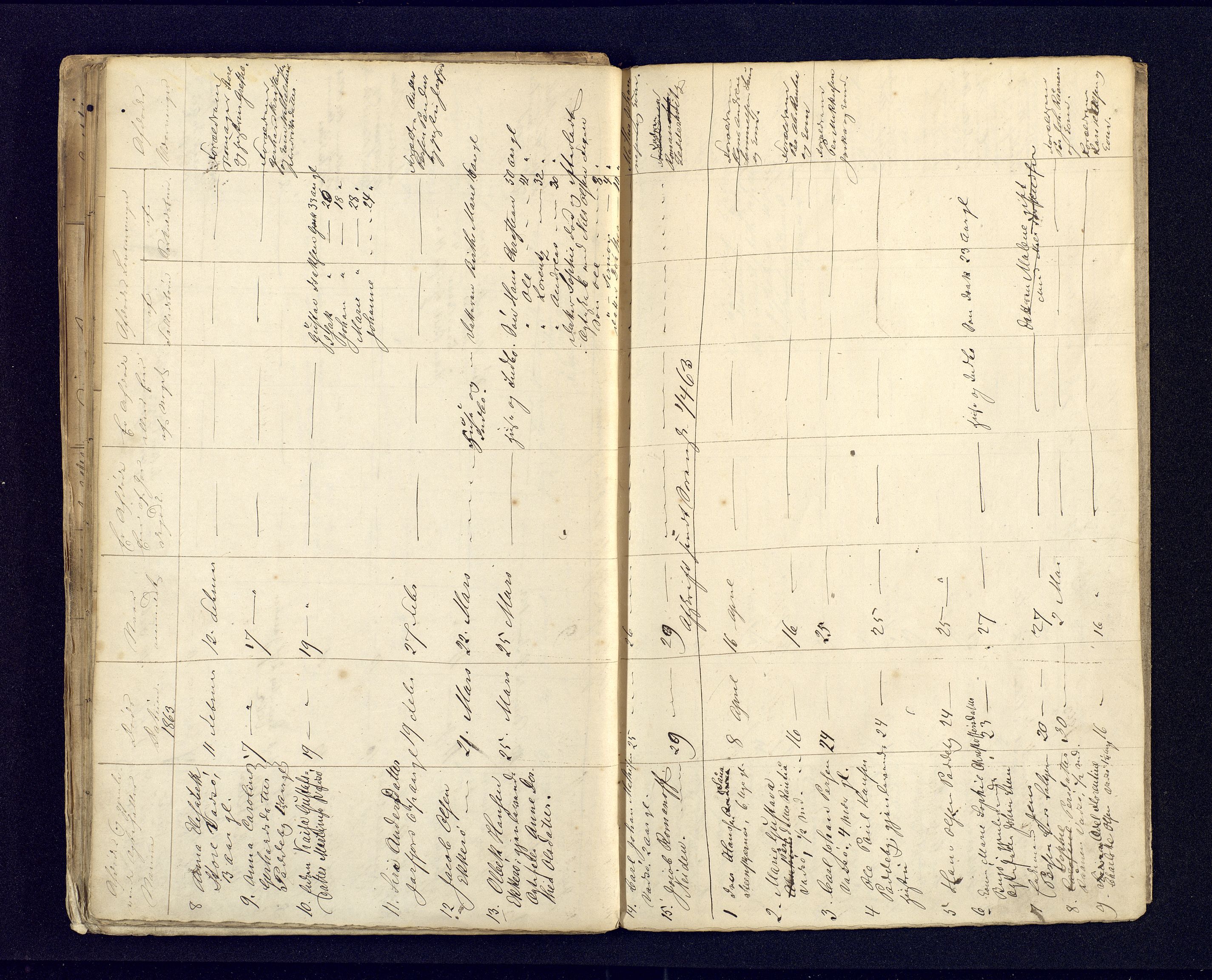 Nord-Varanger (Vadsø) lensmannskontor, AV/SATØ-S-1166/1/Fi/Fia/L0154: Dødsfallsprotokoller lister, 1853-1865