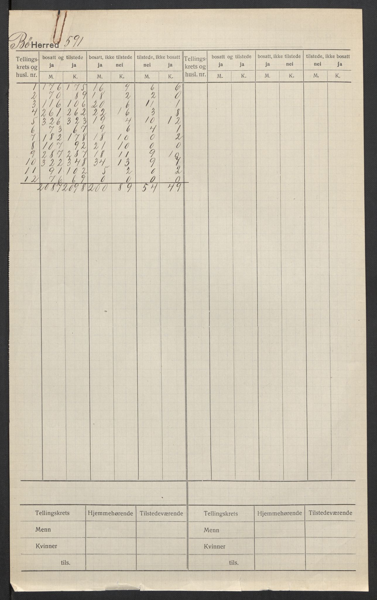 SAT, 1920 census for Bø, 1920, p. 2