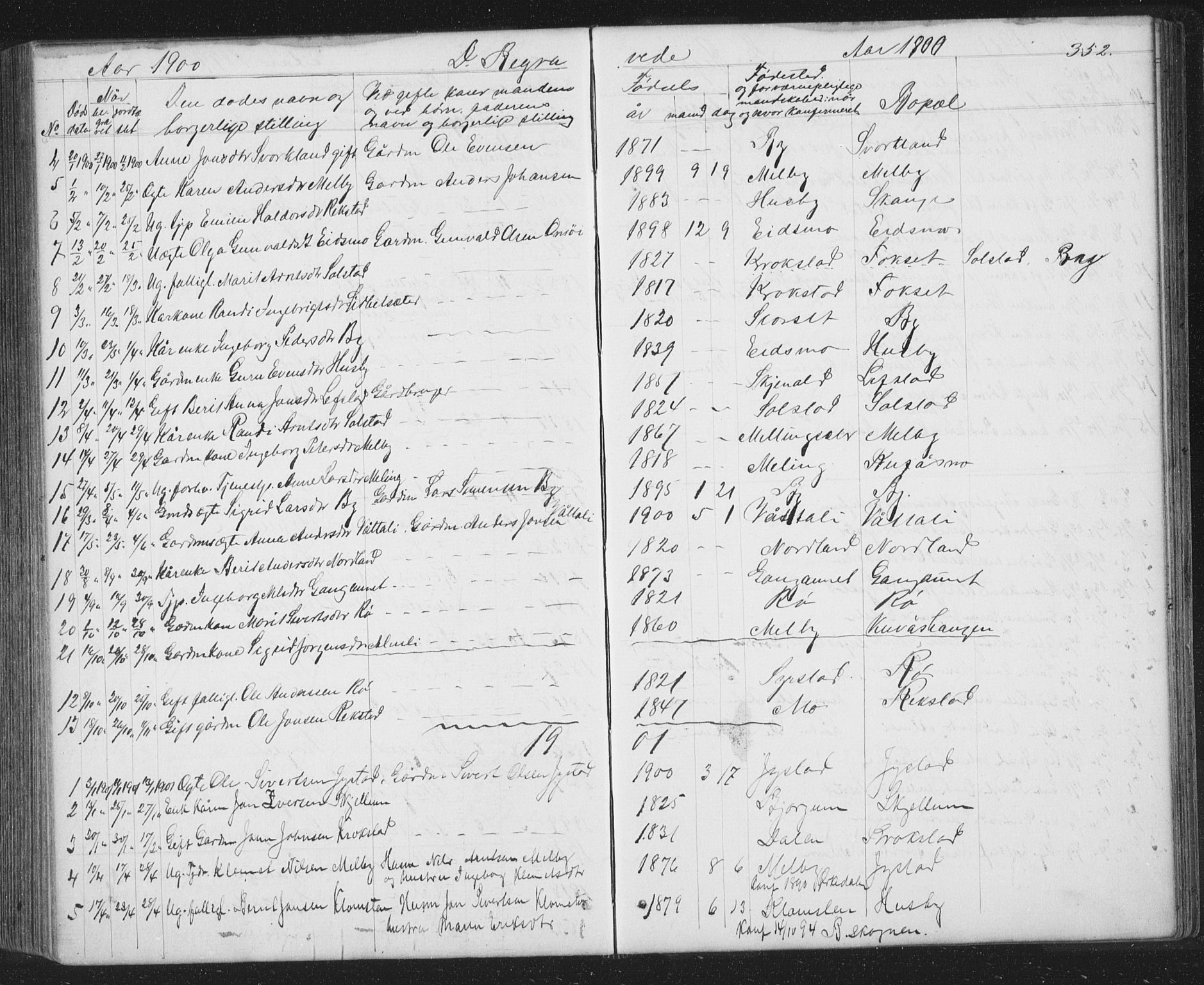Ministerialprotokoller, klokkerbøker og fødselsregistre - Sør-Trøndelag, SAT/A-1456/667/L0798: Parish register (copy) no. 667C03, 1867-1929, p. 352