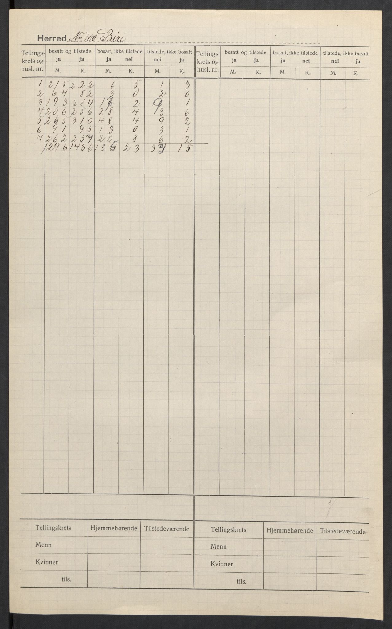 SAH, 1920 census for Biri, 1920, p. 2