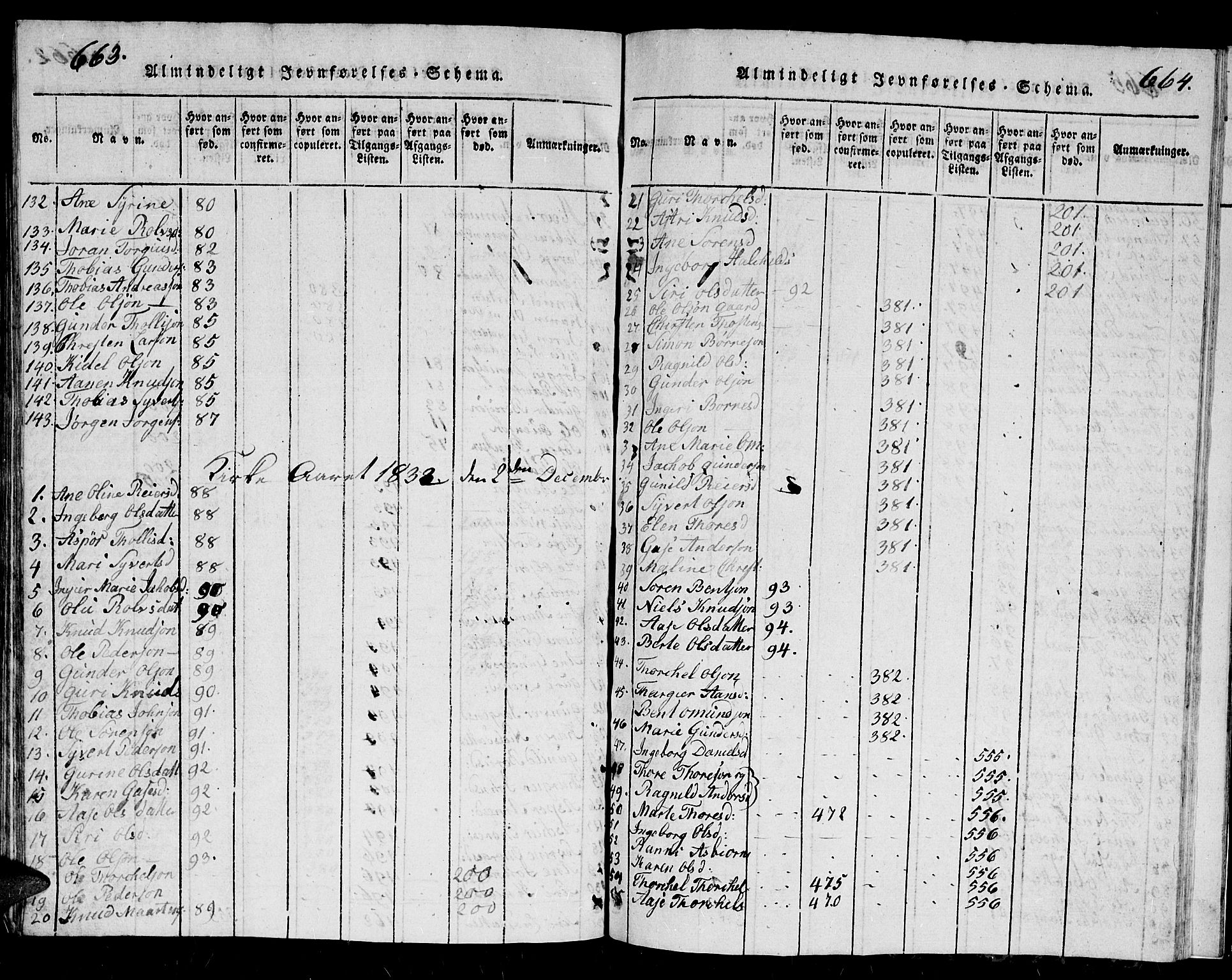 Holum sokneprestkontor, SAK/1111-0022/F/Fb/Fbb/L0001: Parish register (copy) no. B 1, 1820-1847, p. 665-666