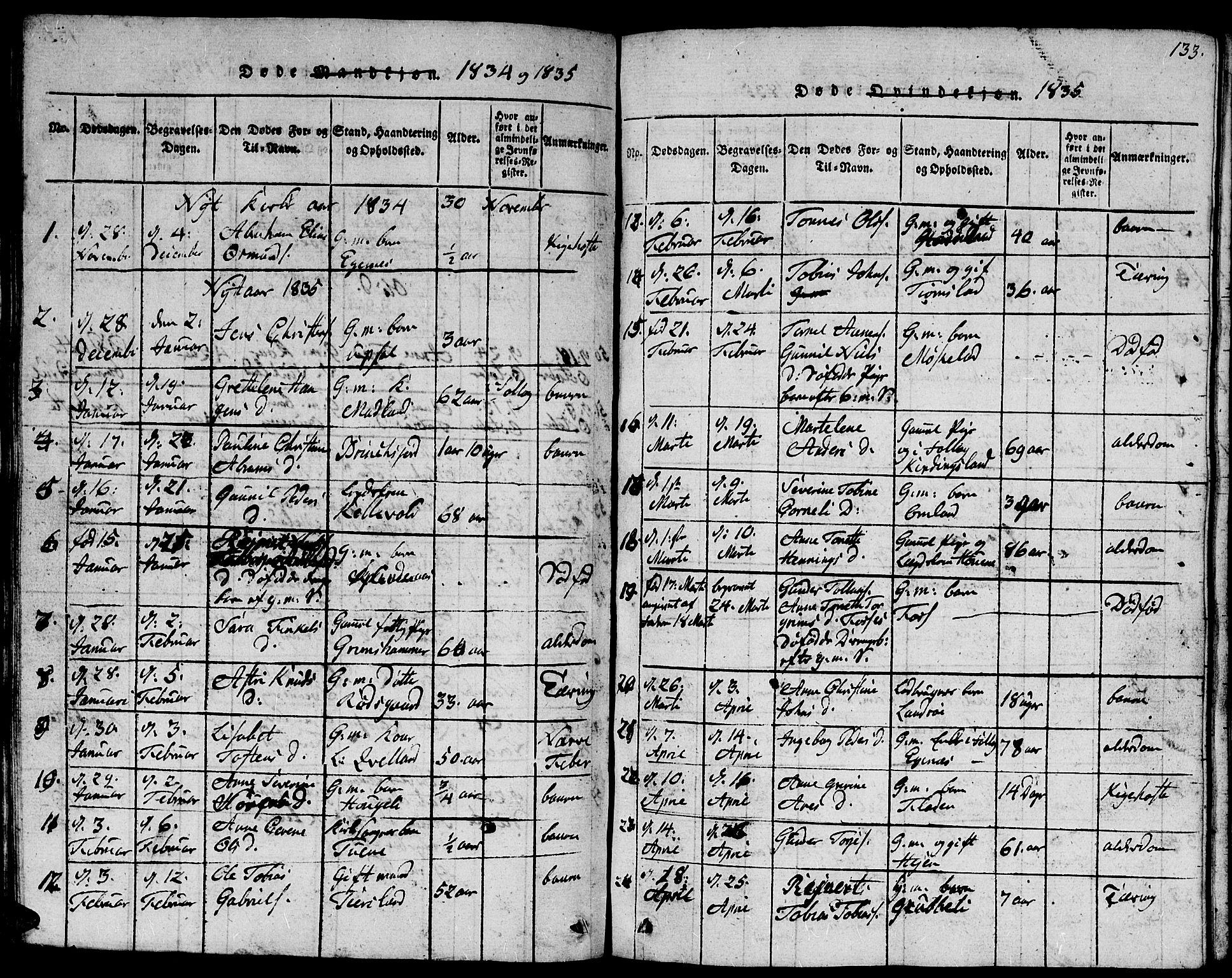 Lyngdal sokneprestkontor, AV/SAK-1111-0029/F/Fb/Fbc/L0001: Parish register (copy) no. B 1, 1815-1844, p. 133