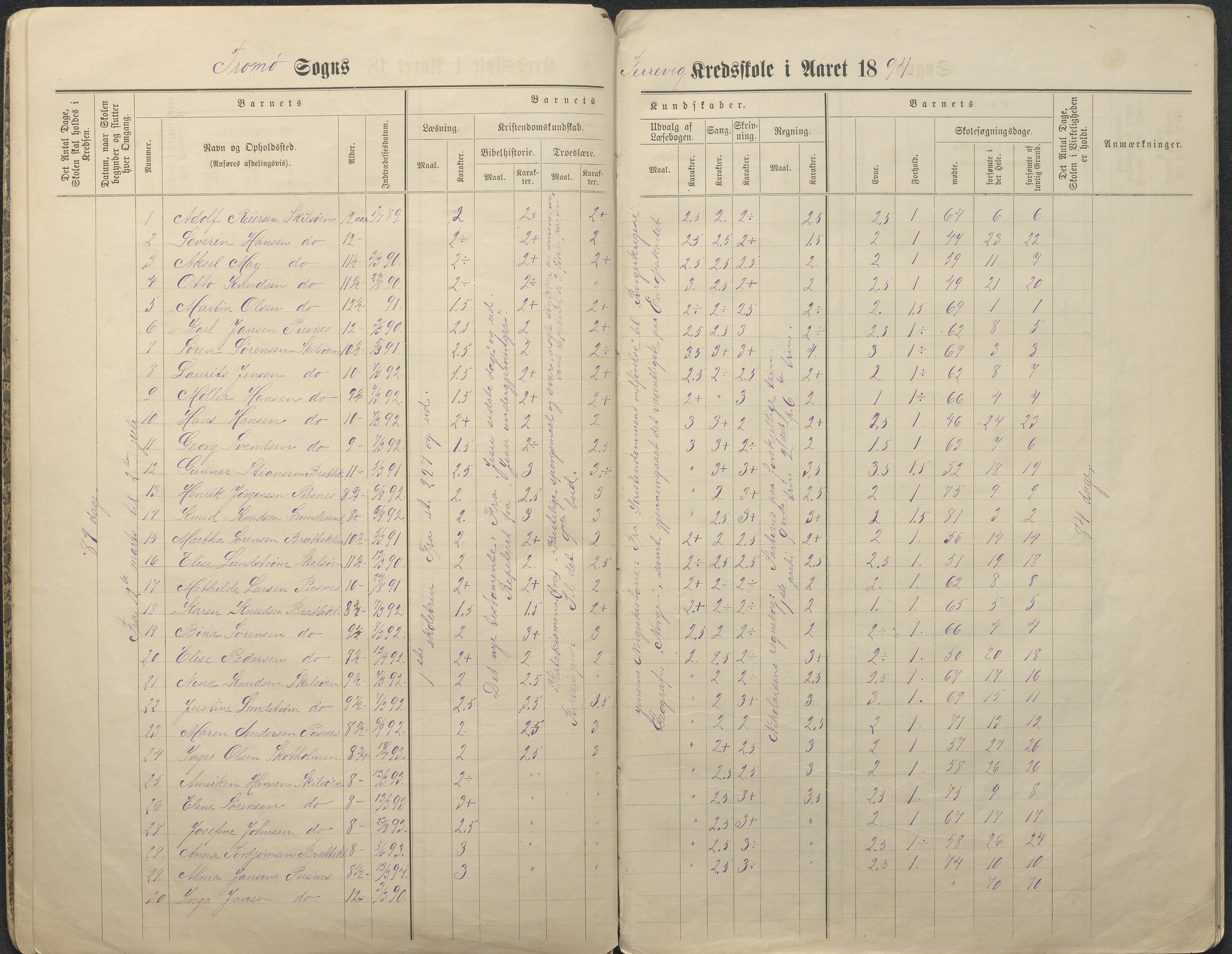 Tromøy kommune frem til 1971, AAKS/KA0921-PK/04/L0034: Færvik (Roligheden) - Karakterprotokoll, 1890-1935