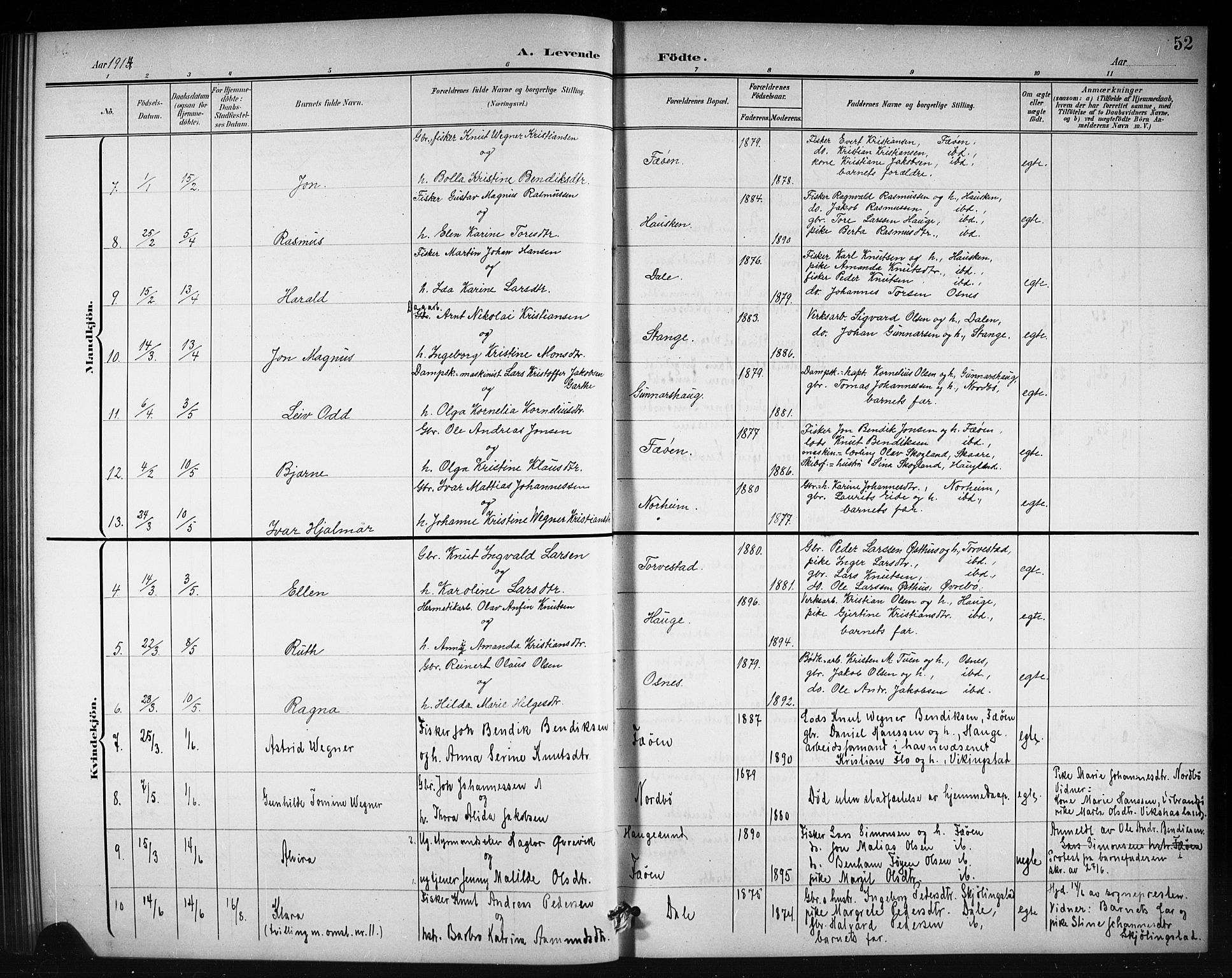 Torvastad sokneprestkontor, SAST/A -101857/H/Ha/Hab/L0008: Parish register (copy) no. B 8, 1901-1924, p. 52