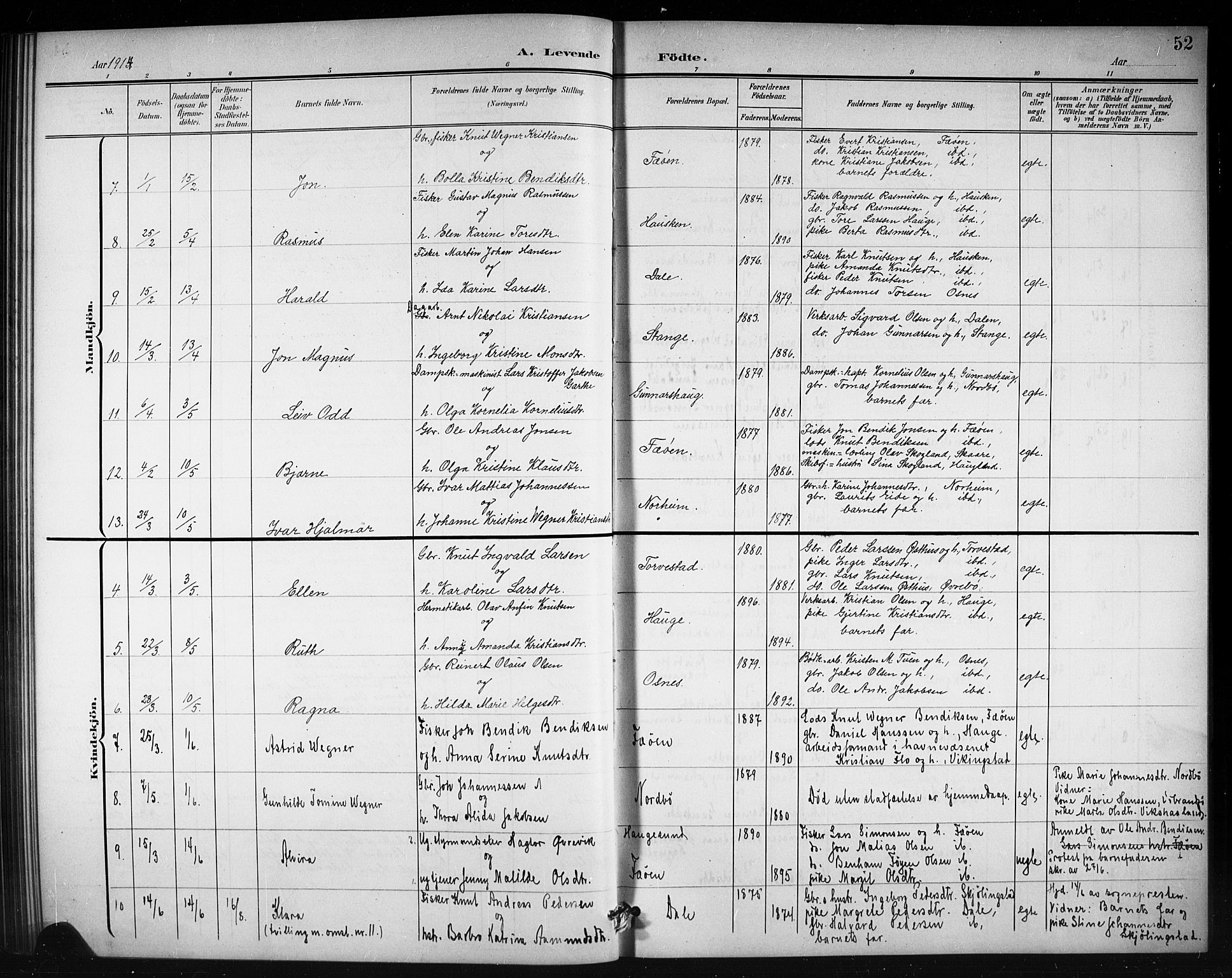 Torvastad sokneprestkontor, AV/SAST-A -101857/H/Ha/Hab/L0008: Parish register (copy) no. B 8, 1901-1924, p. 52