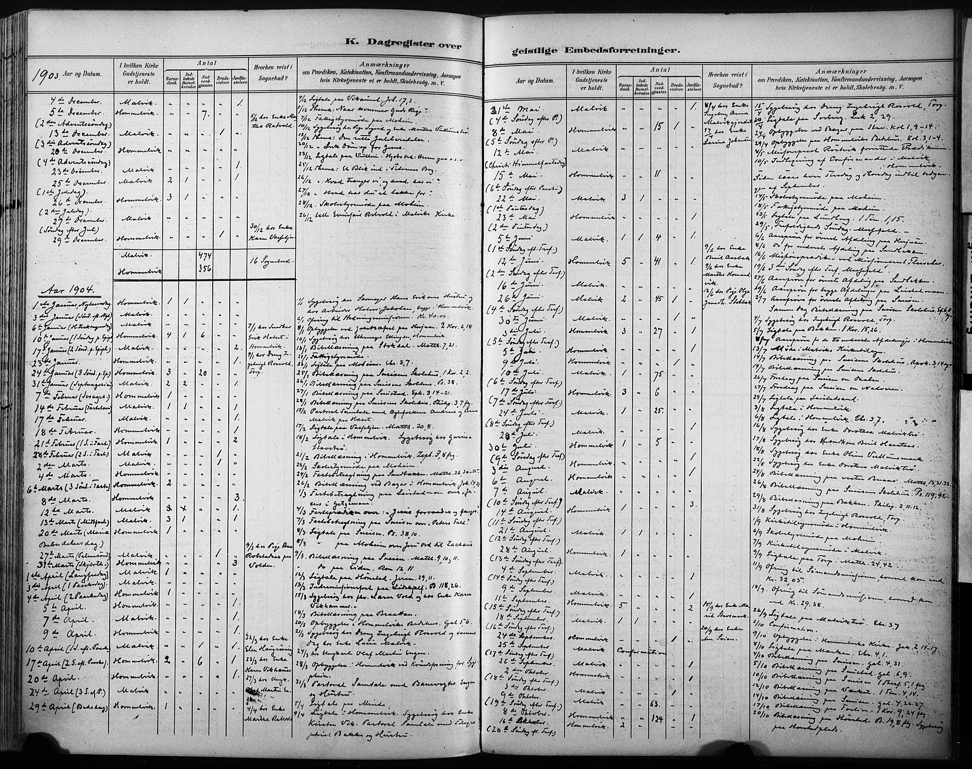 Ministerialprotokoller, klokkerbøker og fødselsregistre - Sør-Trøndelag, AV/SAT-A-1456/616/L0411: Parish register (official) no. 616A08, 1894-1906