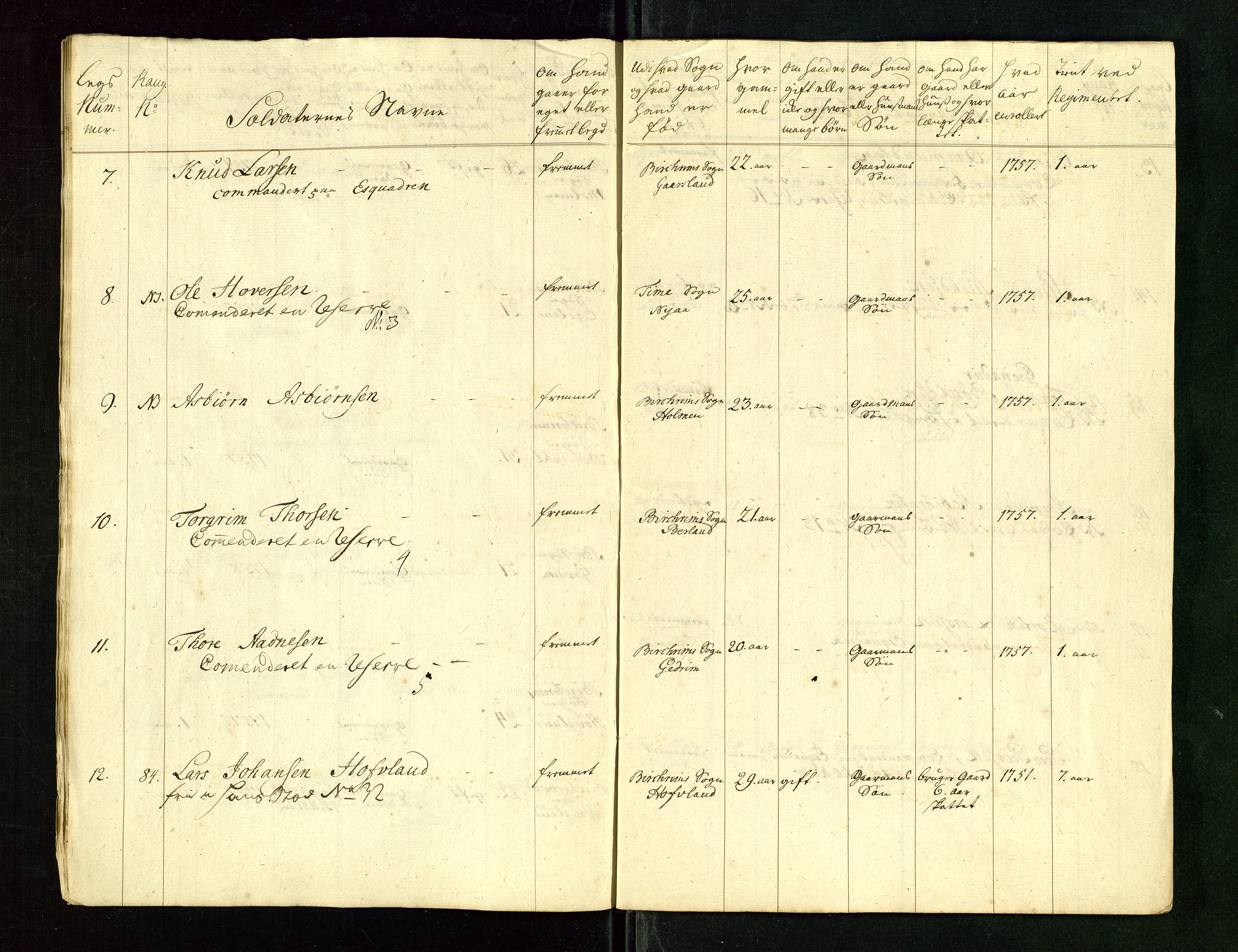 Fylkesmannen i Rogaland, AV/SAST-A-101928/99/3/325/325CA/L0015: MILITÆRE MANNTALL/LEGDSRULLER: RYFYLKE, JÆREN OG DALANE FOGDERI, 2.WESTERLENSKE REGIMENT, LENSMANNSMANNTALL JÆREN, 1754-1759