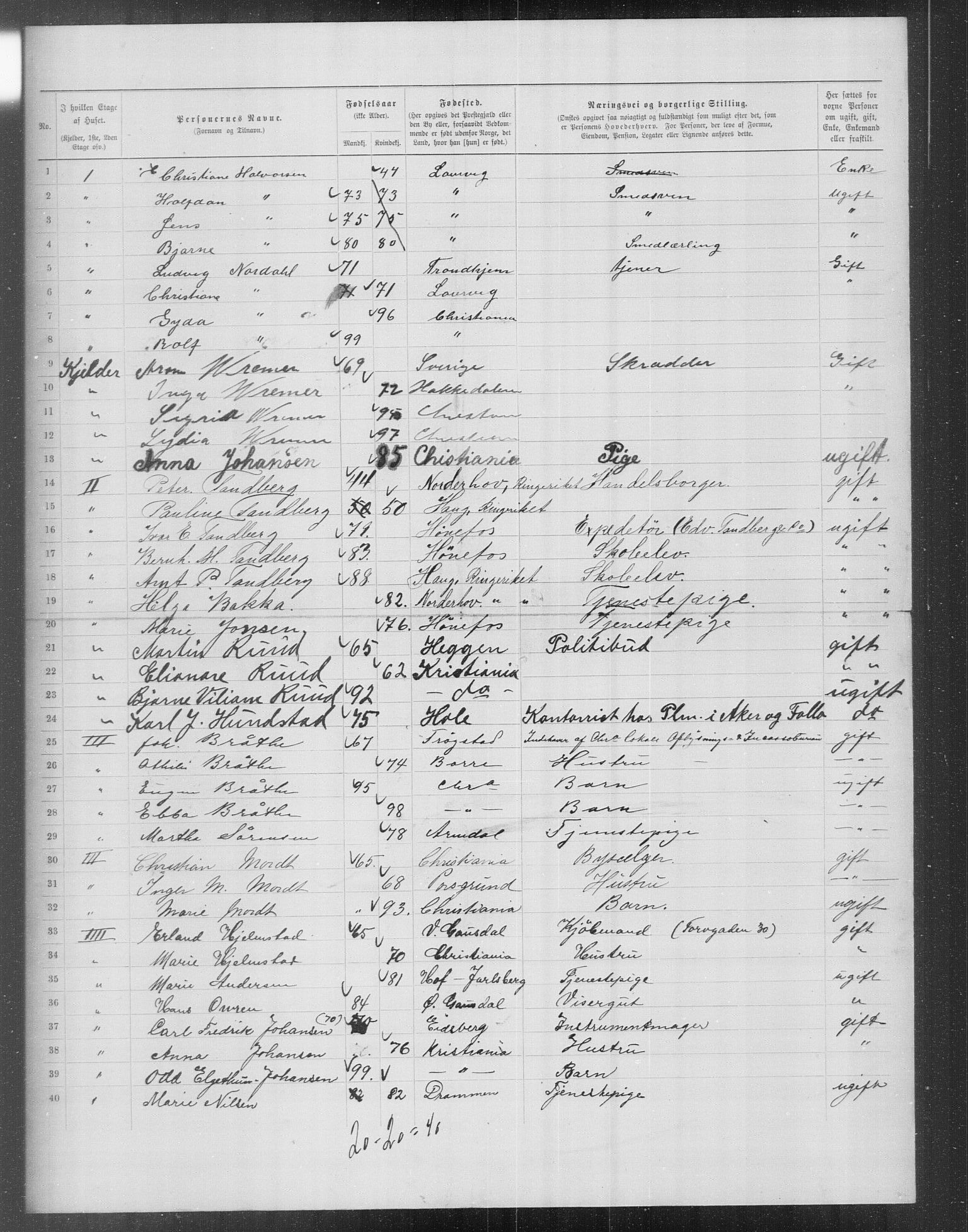 OBA, Municipal Census 1899 for Kristiania, 1899, p. 13824