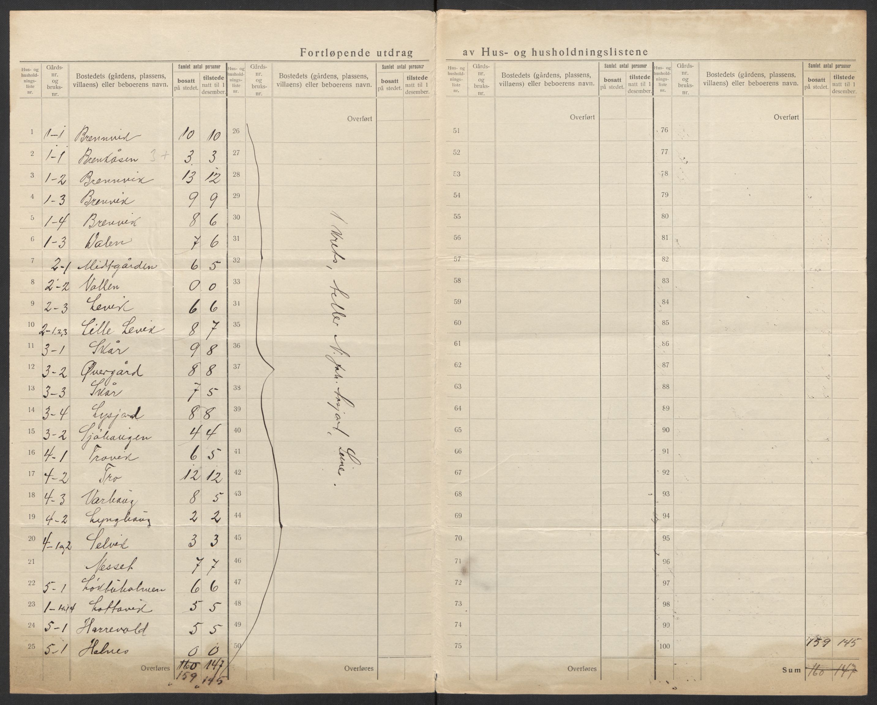 SAT, 1920 census for Leiranger, 1920, p. 7