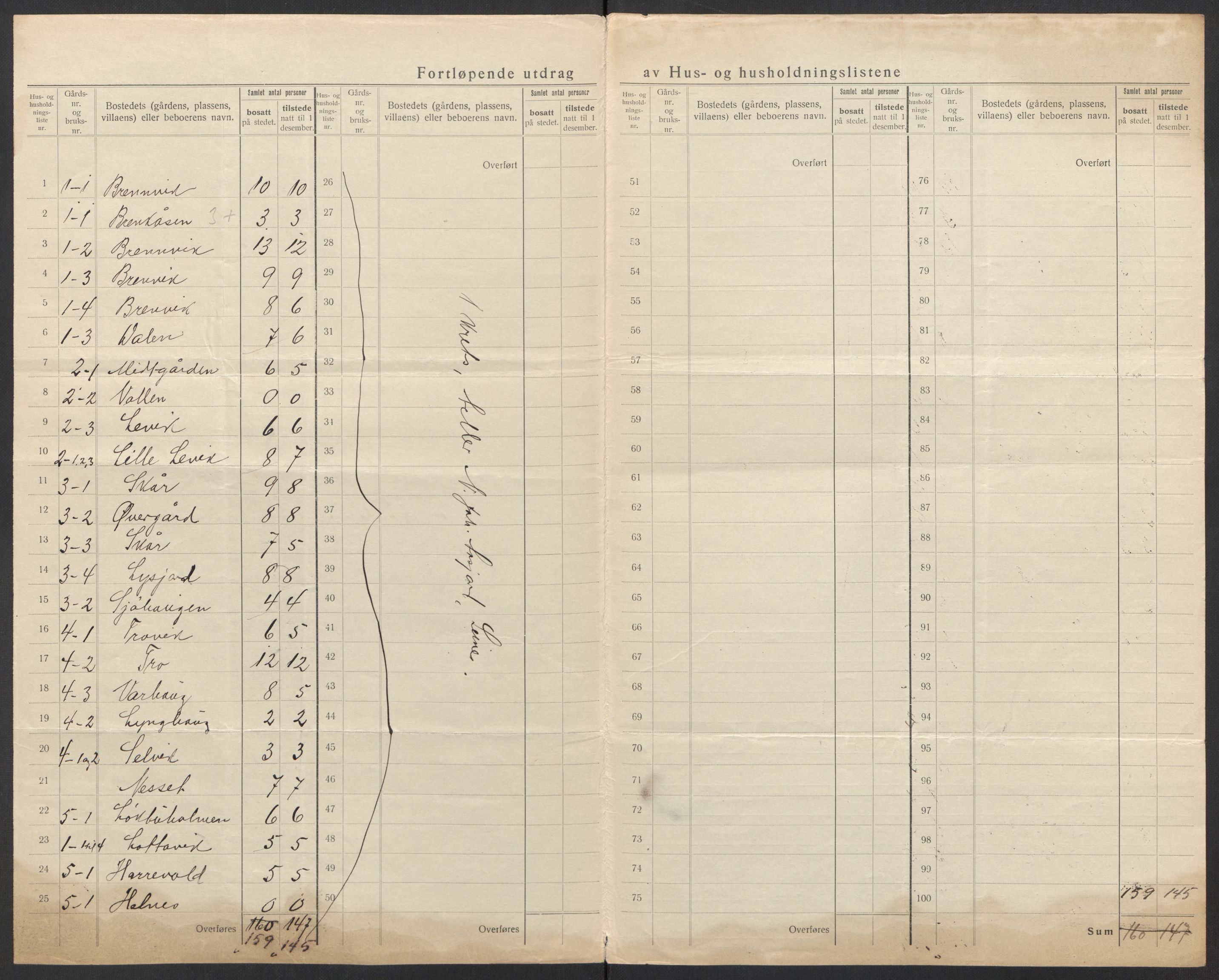 SAT, 1920 census for Leiranger, 1920, p. 7