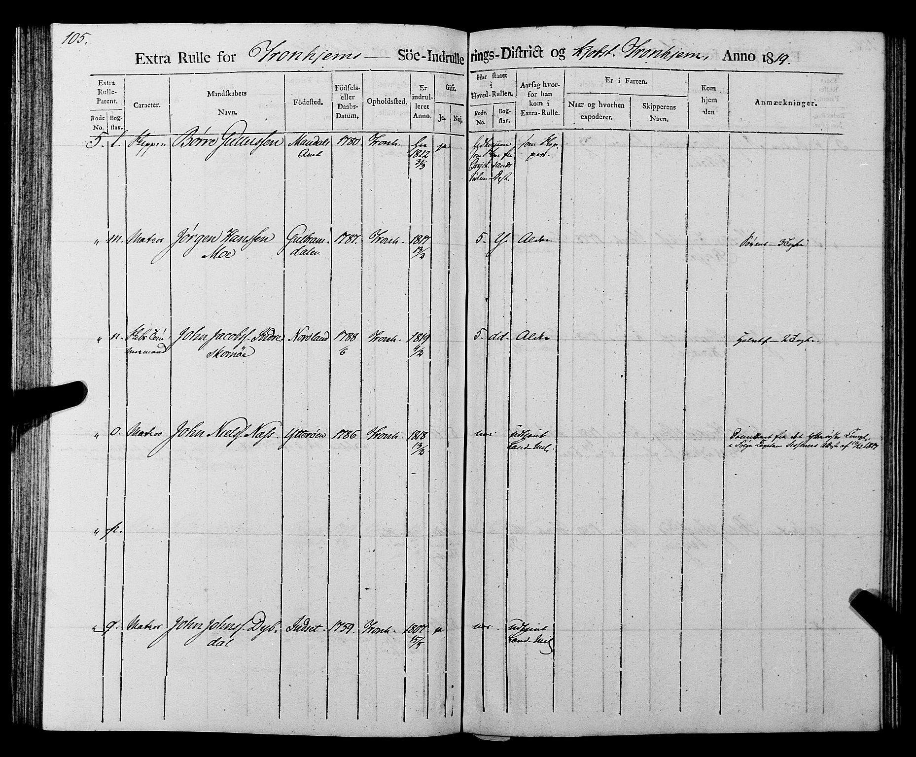 Sjøinnrulleringen - Trondhjemske distrikt, AV/SAT-A-5121/01/L0016/0001: -- / Rulle over Trondhjem distrikt, 1819, p. 105