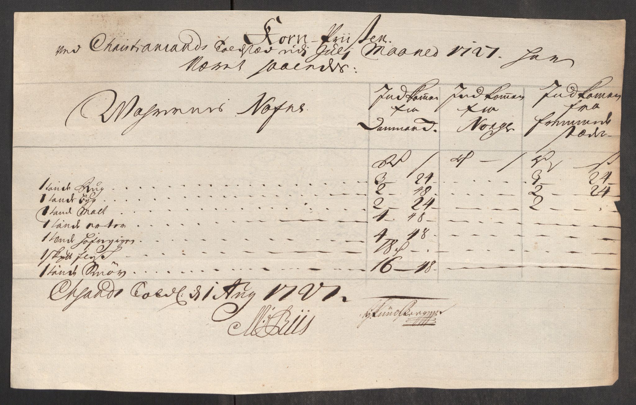 Rentekammeret inntil 1814, Realistisk ordnet avdeling, AV/RA-EA-4070/Oe/L0001: [Ø1]: Priskuranter, 1712-1739, p. 307