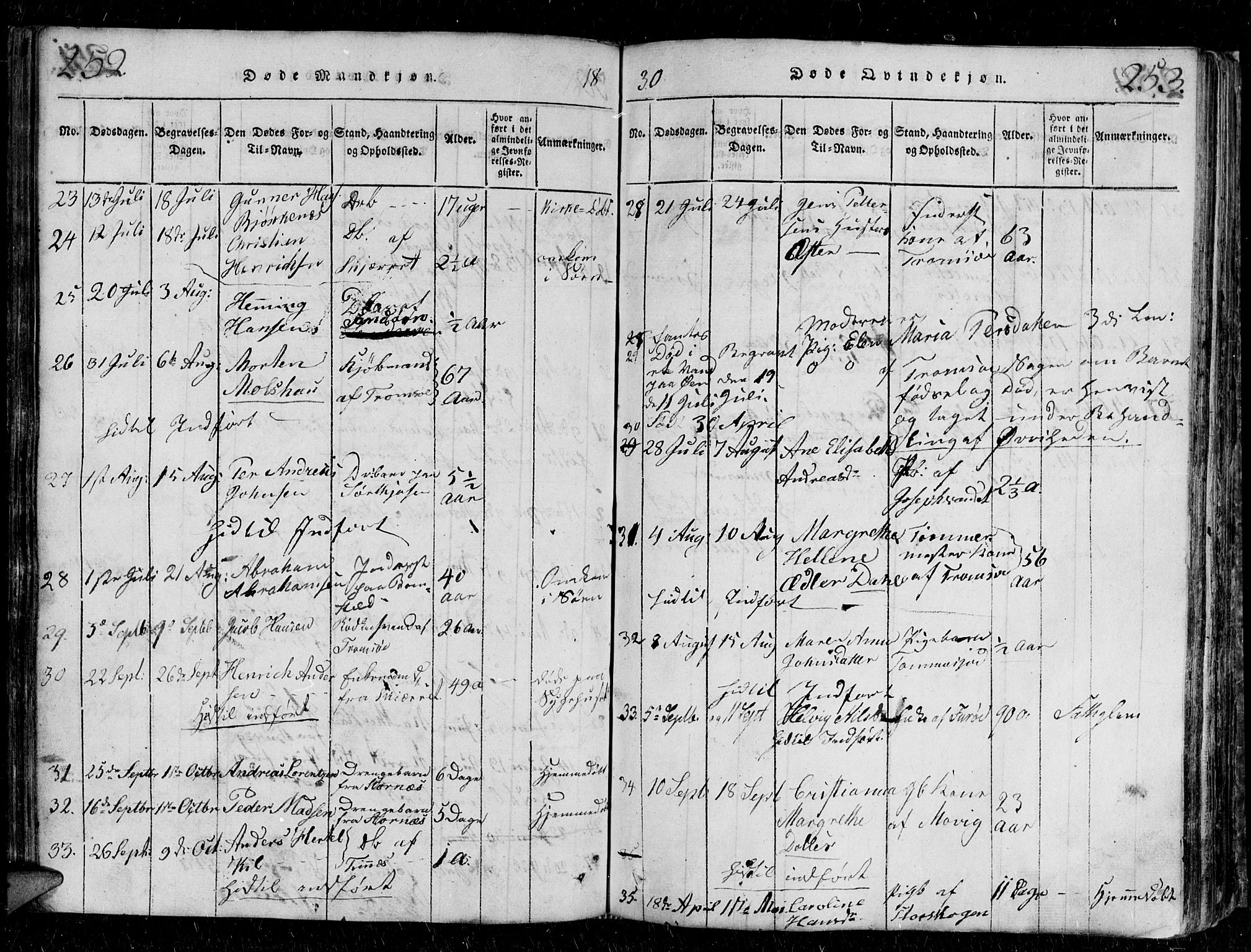 Tromsø sokneprestkontor/stiftsprosti/domprosti, AV/SATØ-S-1343/G/Gb/L0001klokker: Parish register (copy) no. 1, 1821-1833, p. 252-253