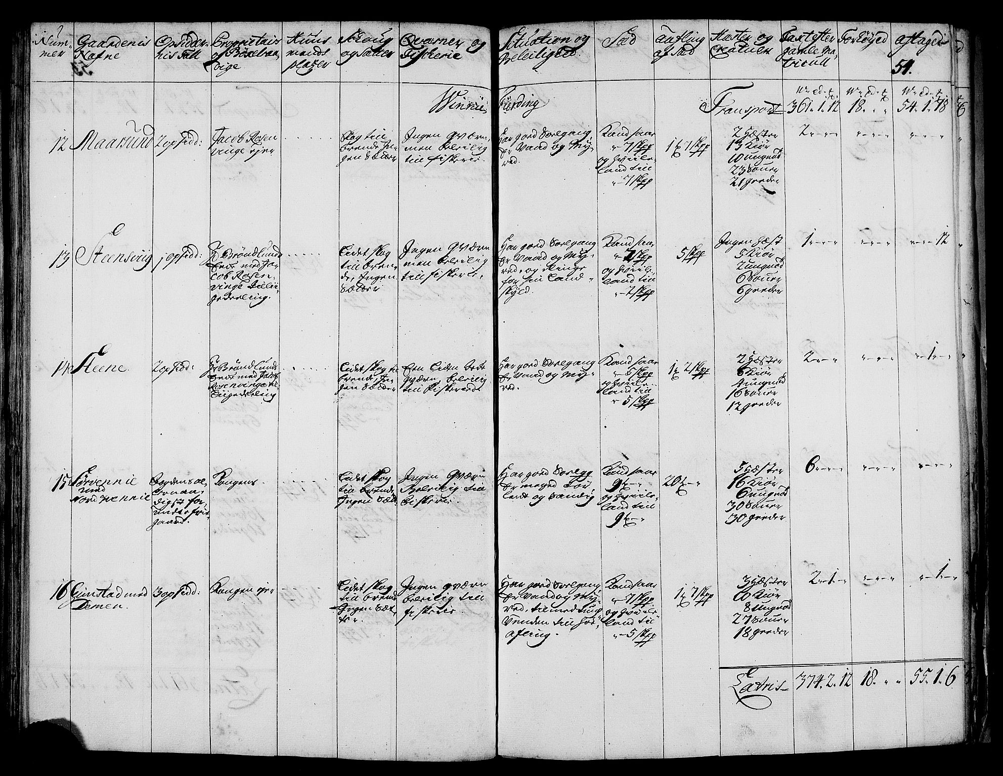 Rentekammeret inntil 1814, Realistisk ordnet avdeling, AV/RA-EA-4070/N/Nb/Nbf/L0176: Vesterålen og Andenes eksaminasjonsprotokoll, 1723, p. 56