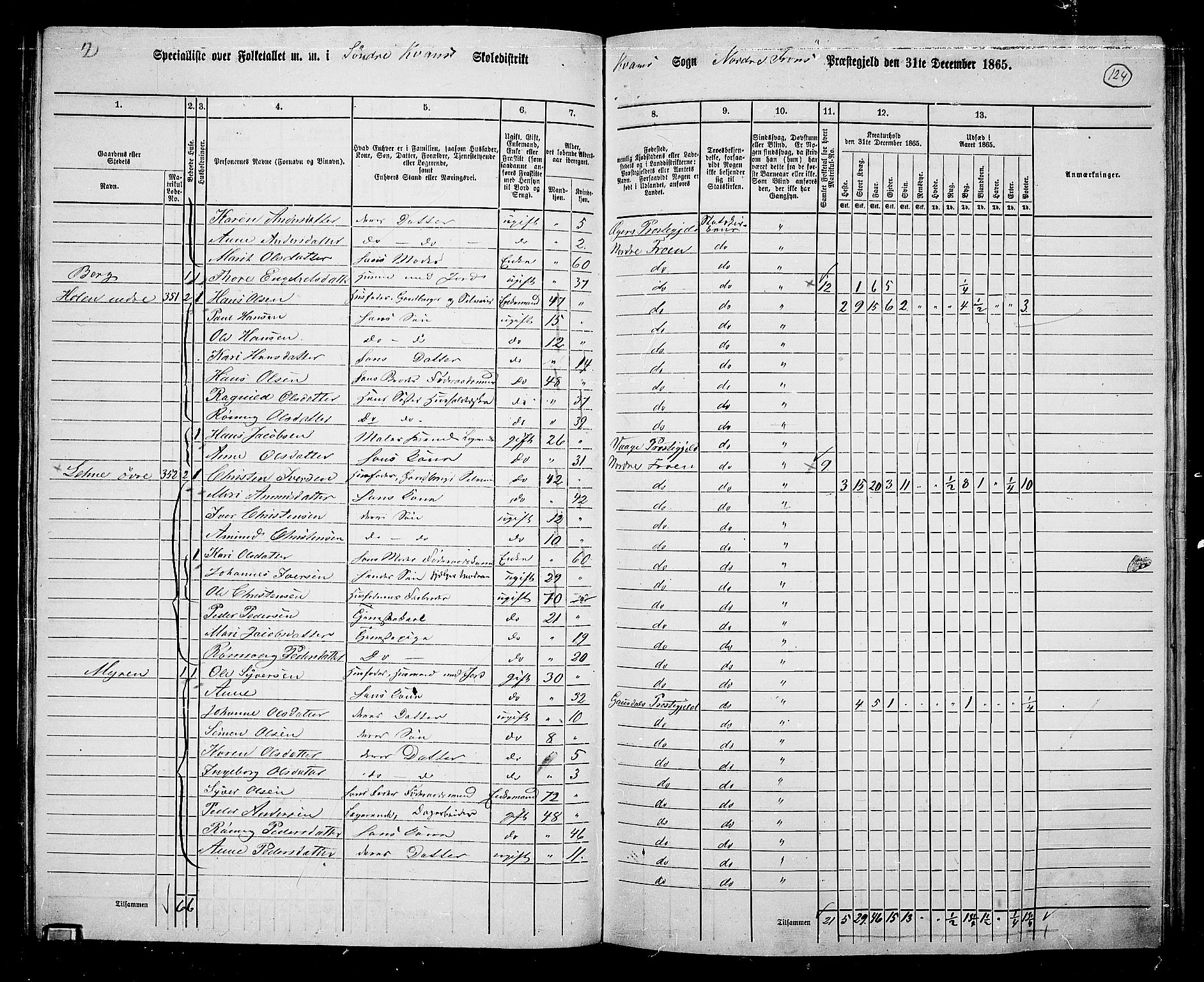 RA, 1865 census for Nord-Fron, 1865, p. 118